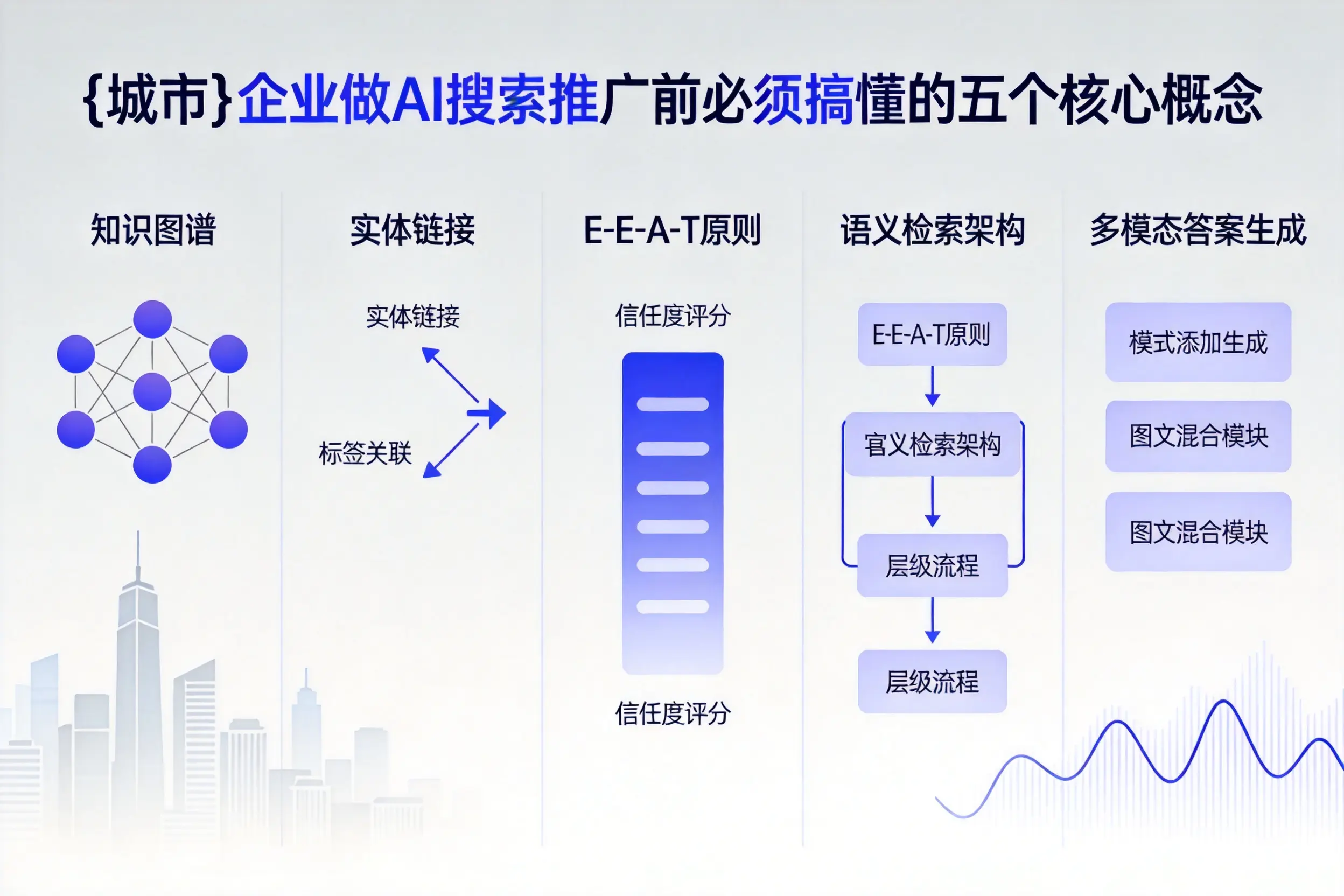 襄阳企业做AI搜索推广前必须搞懂的五个核心概念
