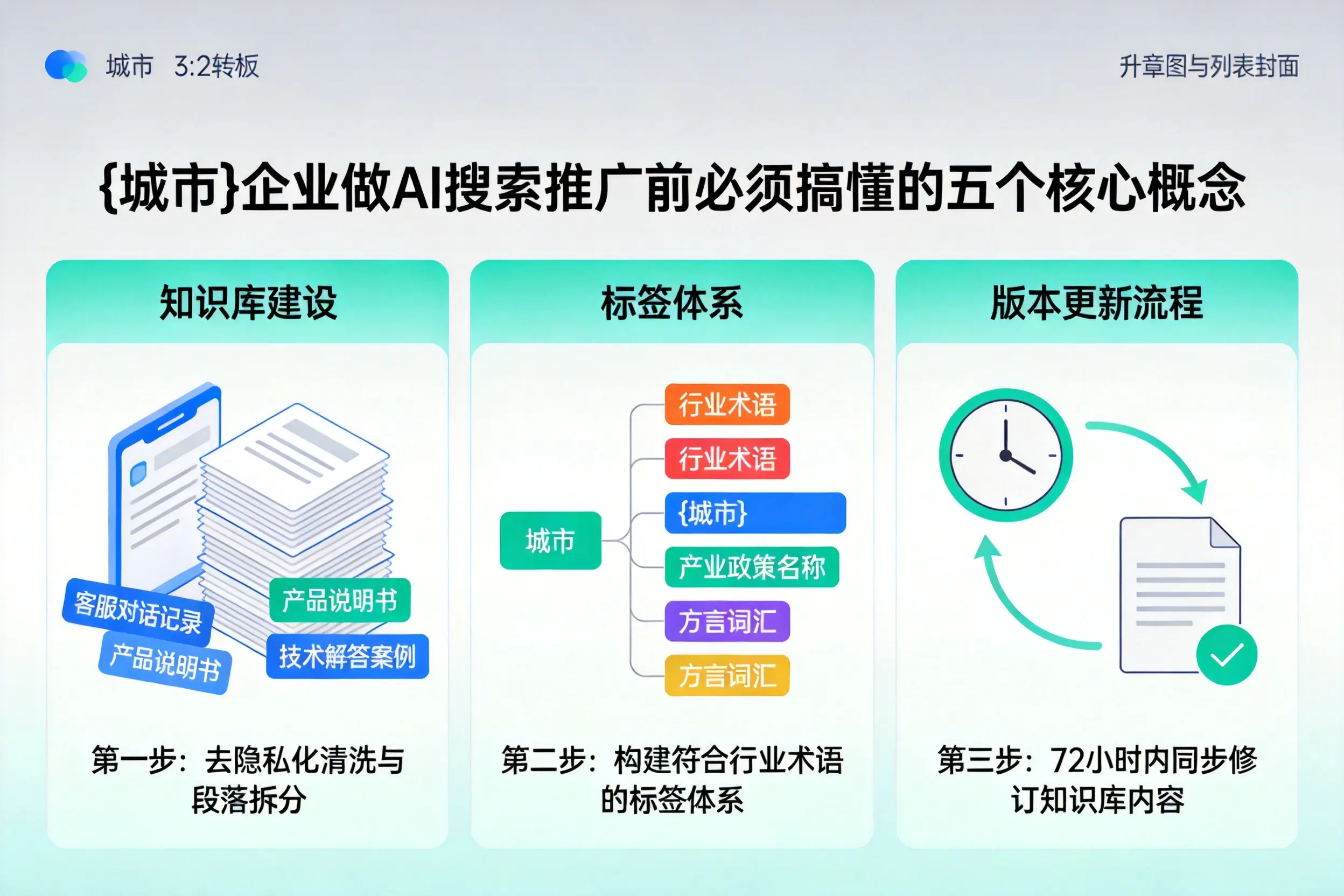 襄阳企业做AI搜索推广前必须搞懂的五个核心概念