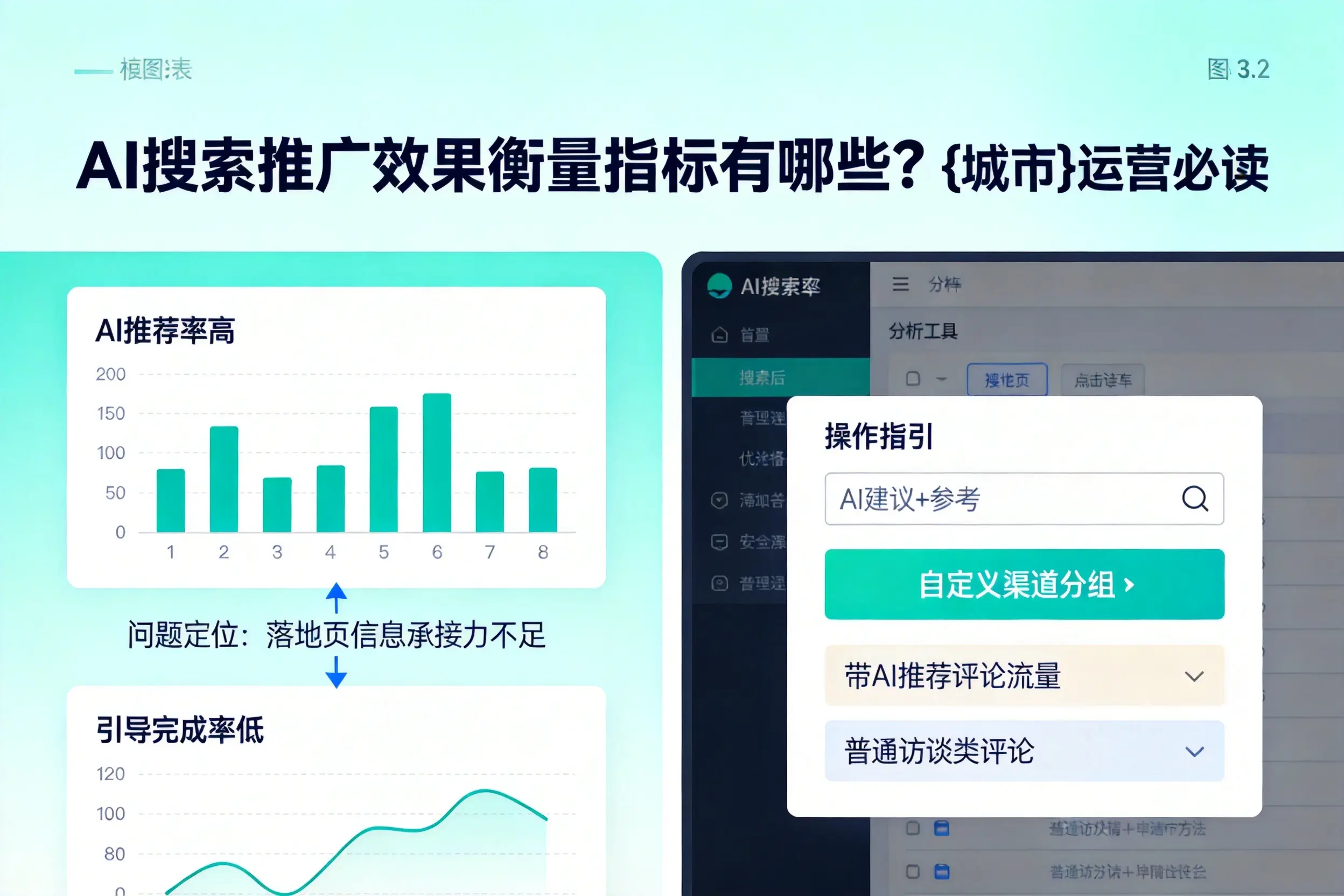 AI搜索推广效果衡量指标有哪些?襄阳运营必读