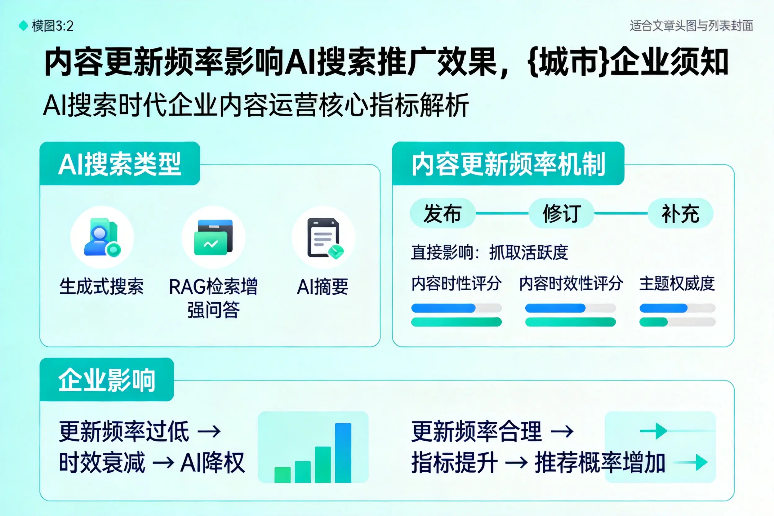 内容更新频率影响AI搜索推广效果,襄阳企业须知