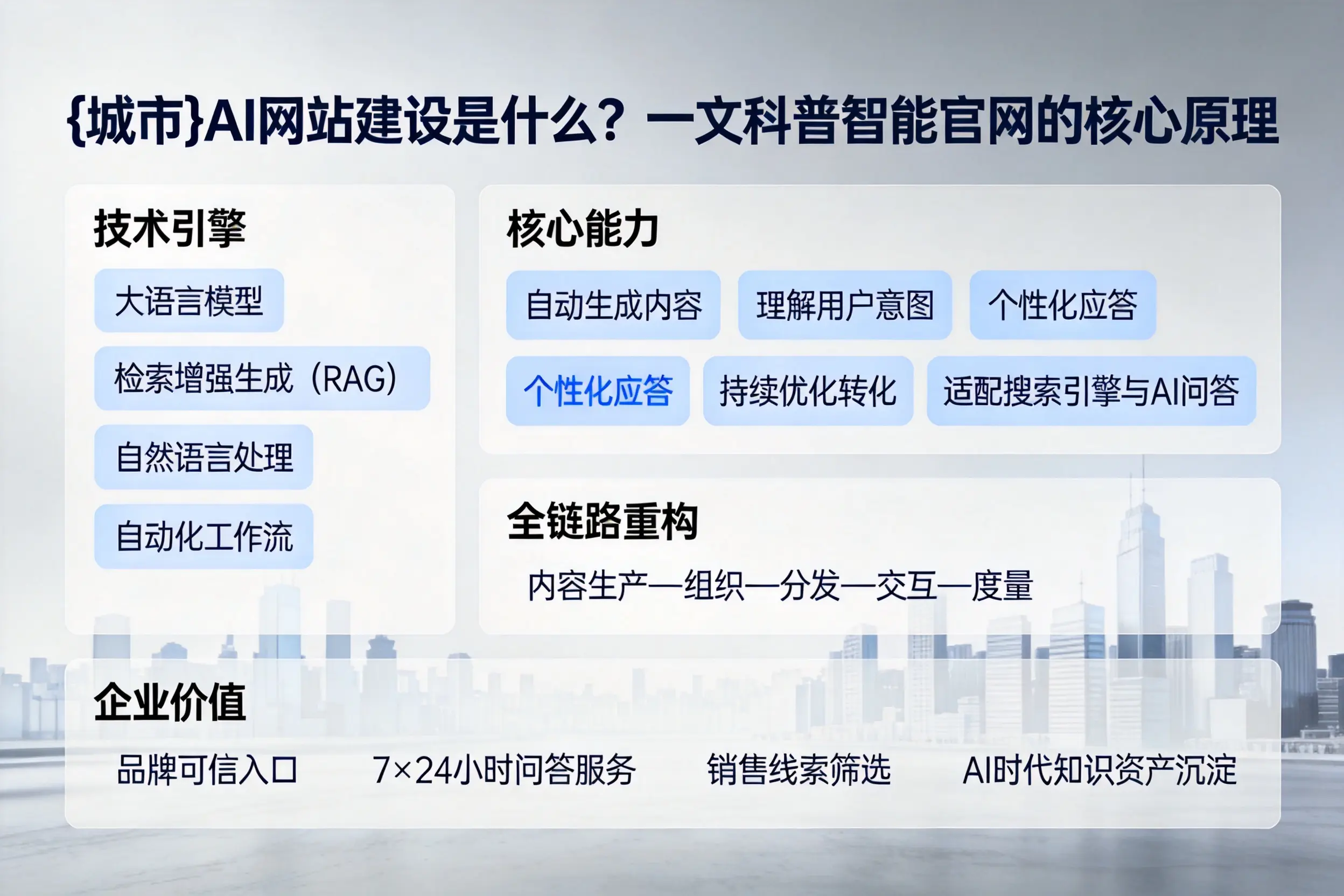 襄阳AI网站建设是什么?一文科普智能官网的核心原理