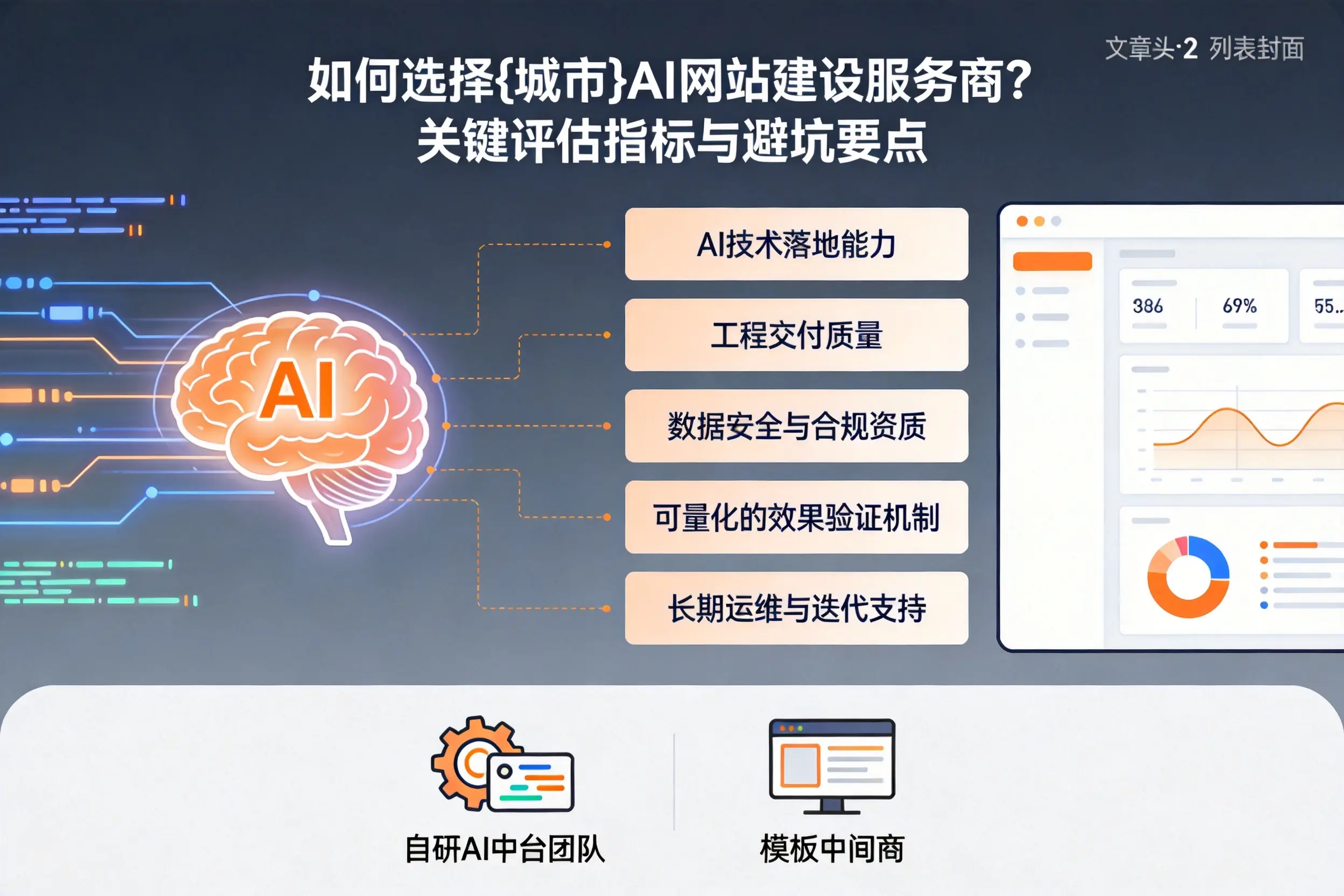 如何选择襄阳AI网站建设服务商?关键评估指标与避坑要点