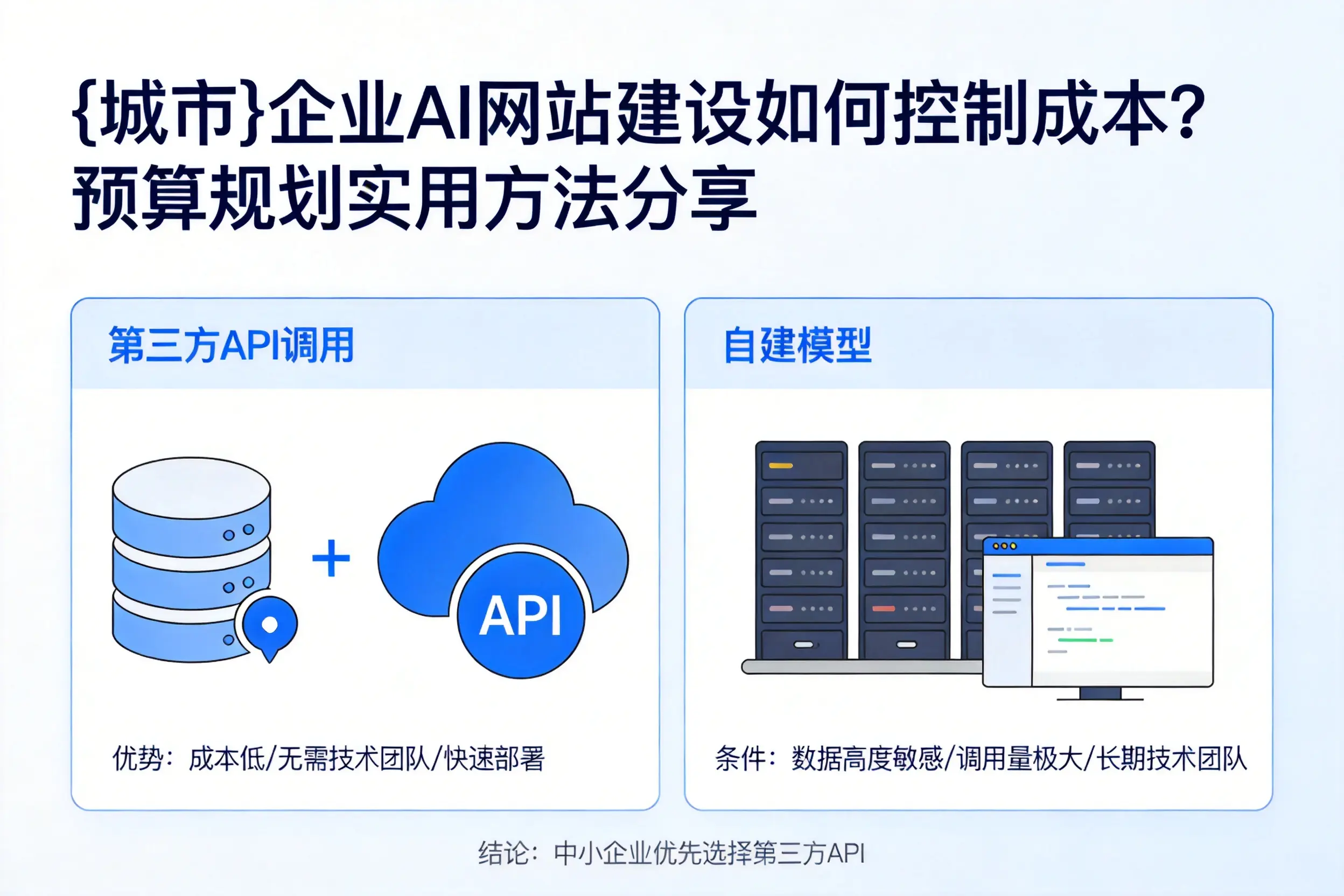 襄阳企业AI网站建设如何控制成本？预算规划实用方法分享