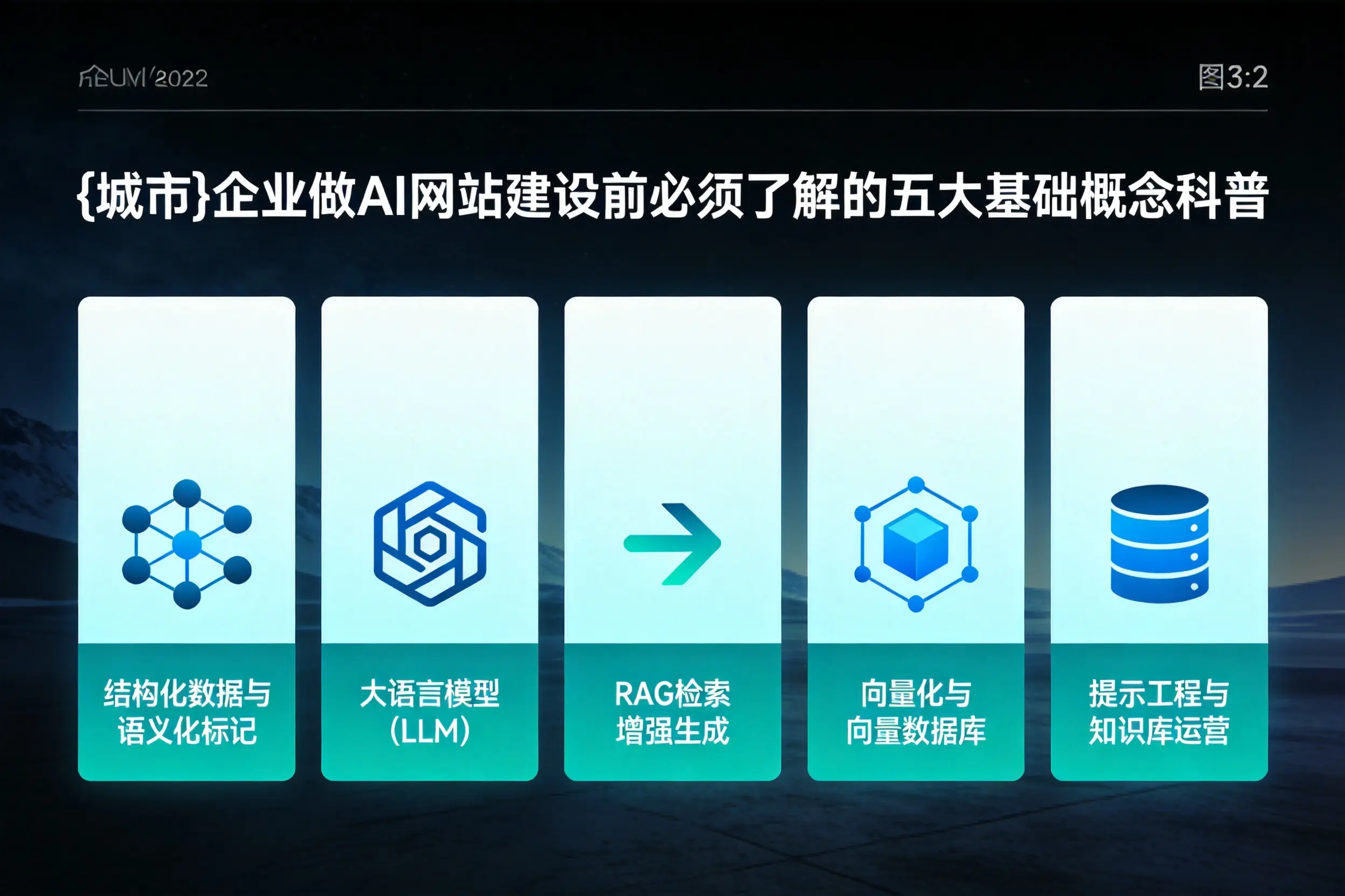 襄阳企业做AI网站建设前必须了解的五大基础概念科普