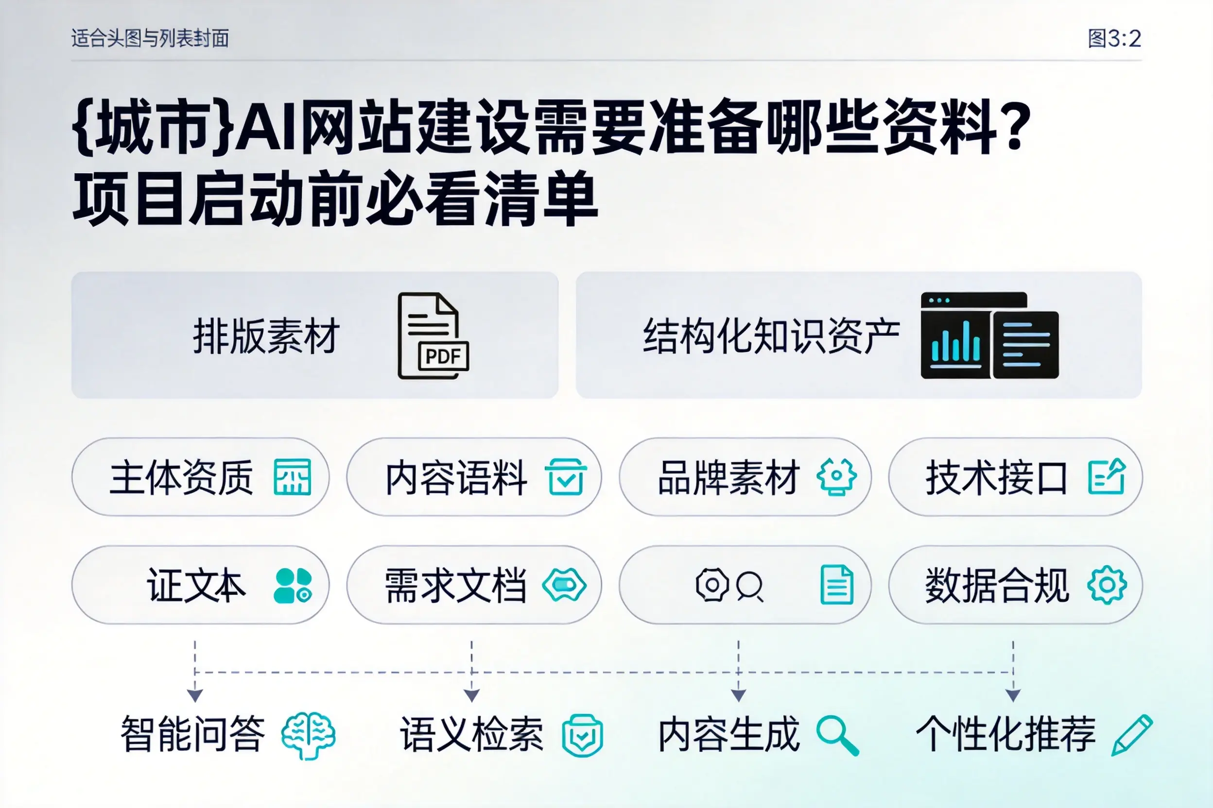 襄阳AI网站建设需要准备哪些资料?项目启动前必看清单