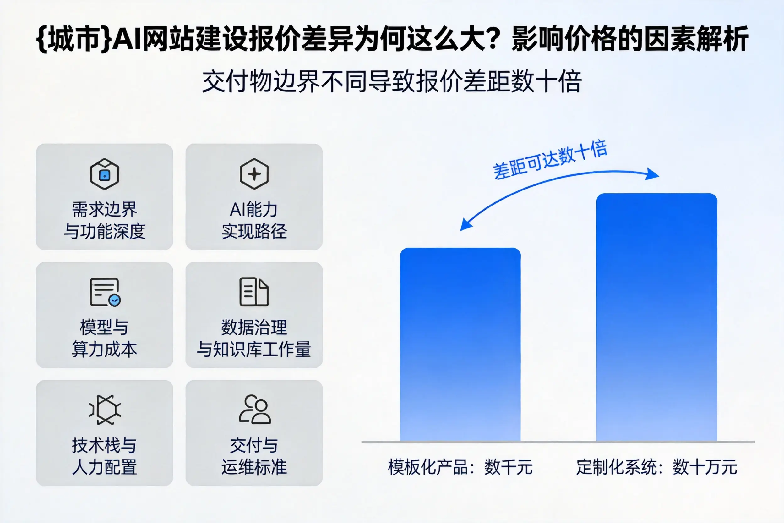 襄阳AI网站建设报价差异为何这么大?影响价格的因素解析
