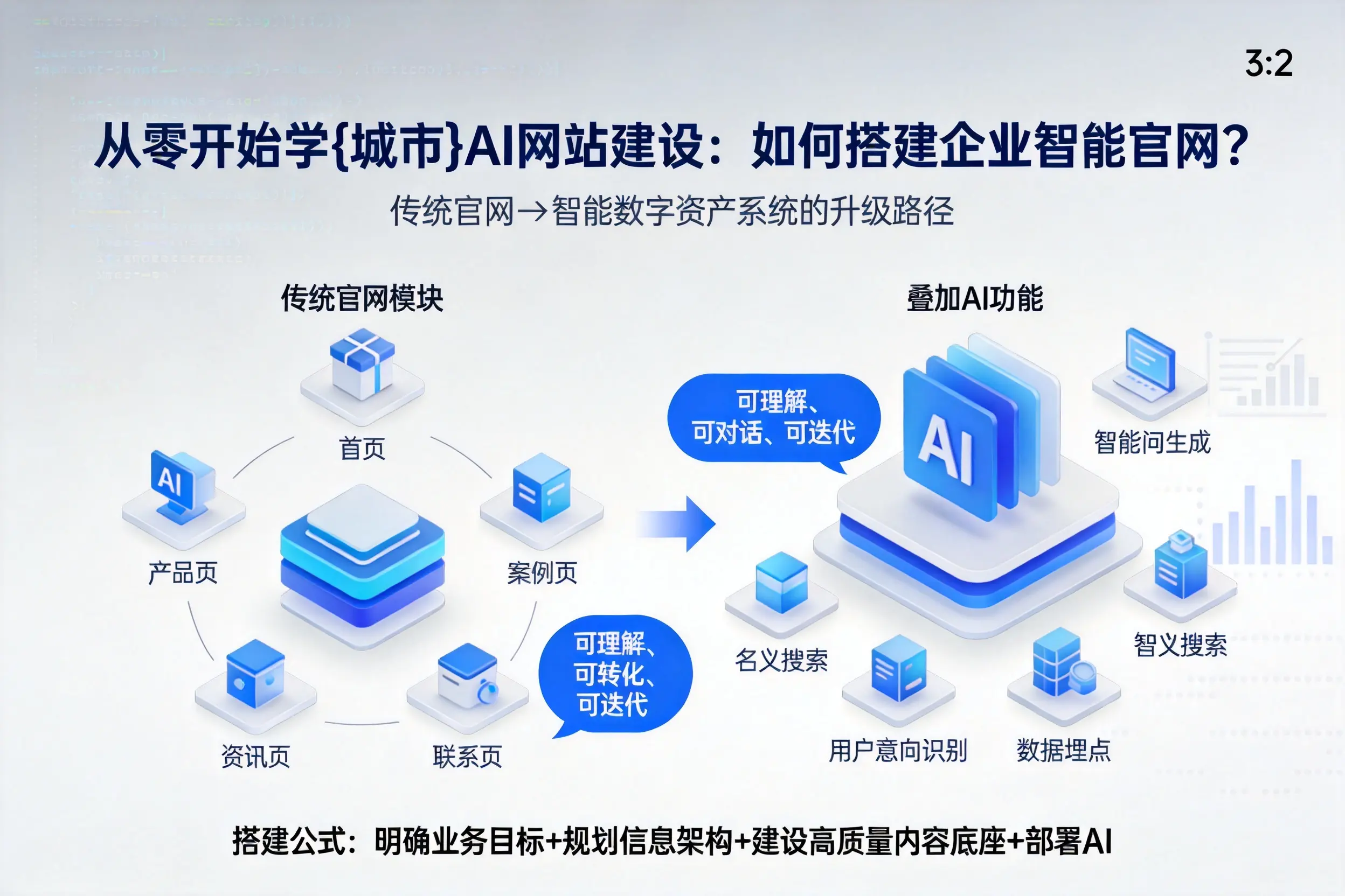 从零开始学襄阳AI网站建设:如何搭建企业智能官网?