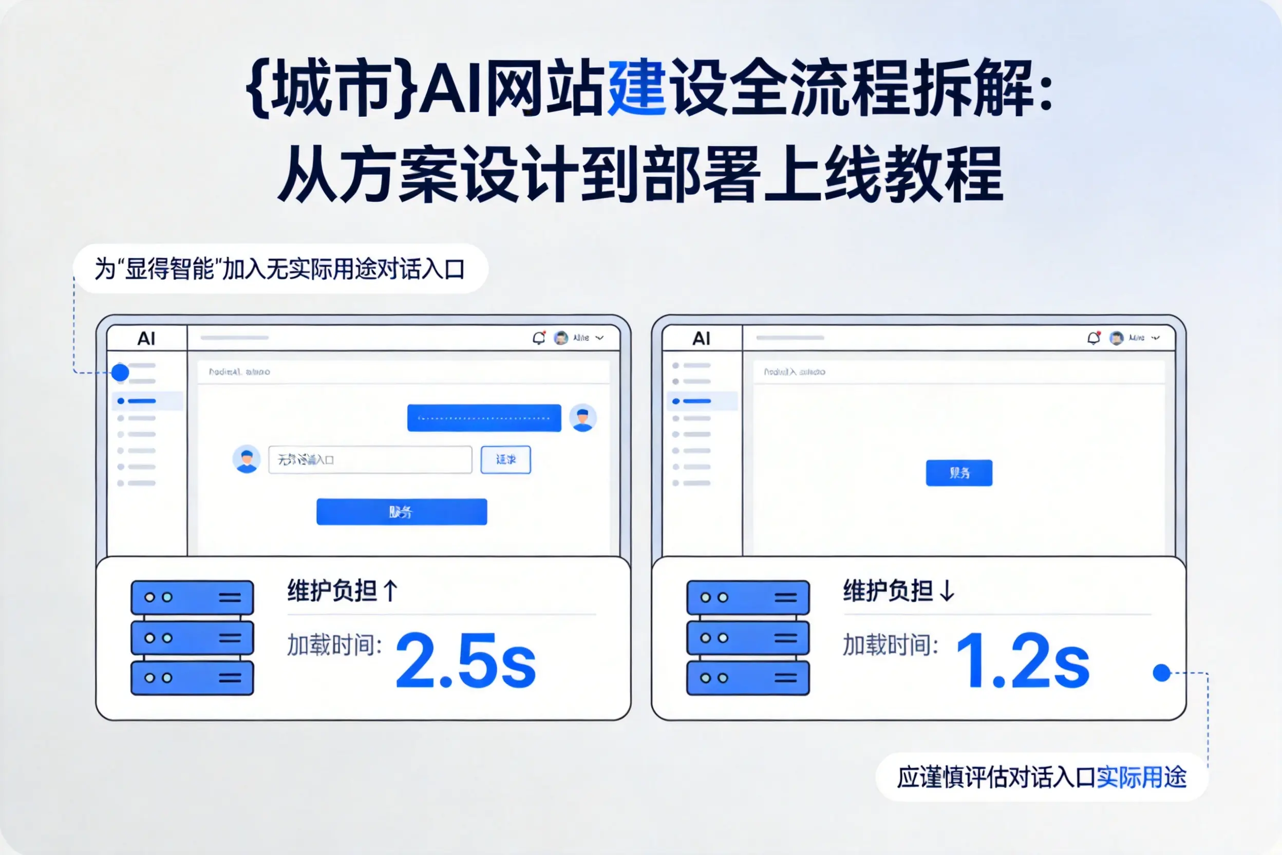 襄阳AI网站建设全流程拆解：从方案设计到部署上线教程