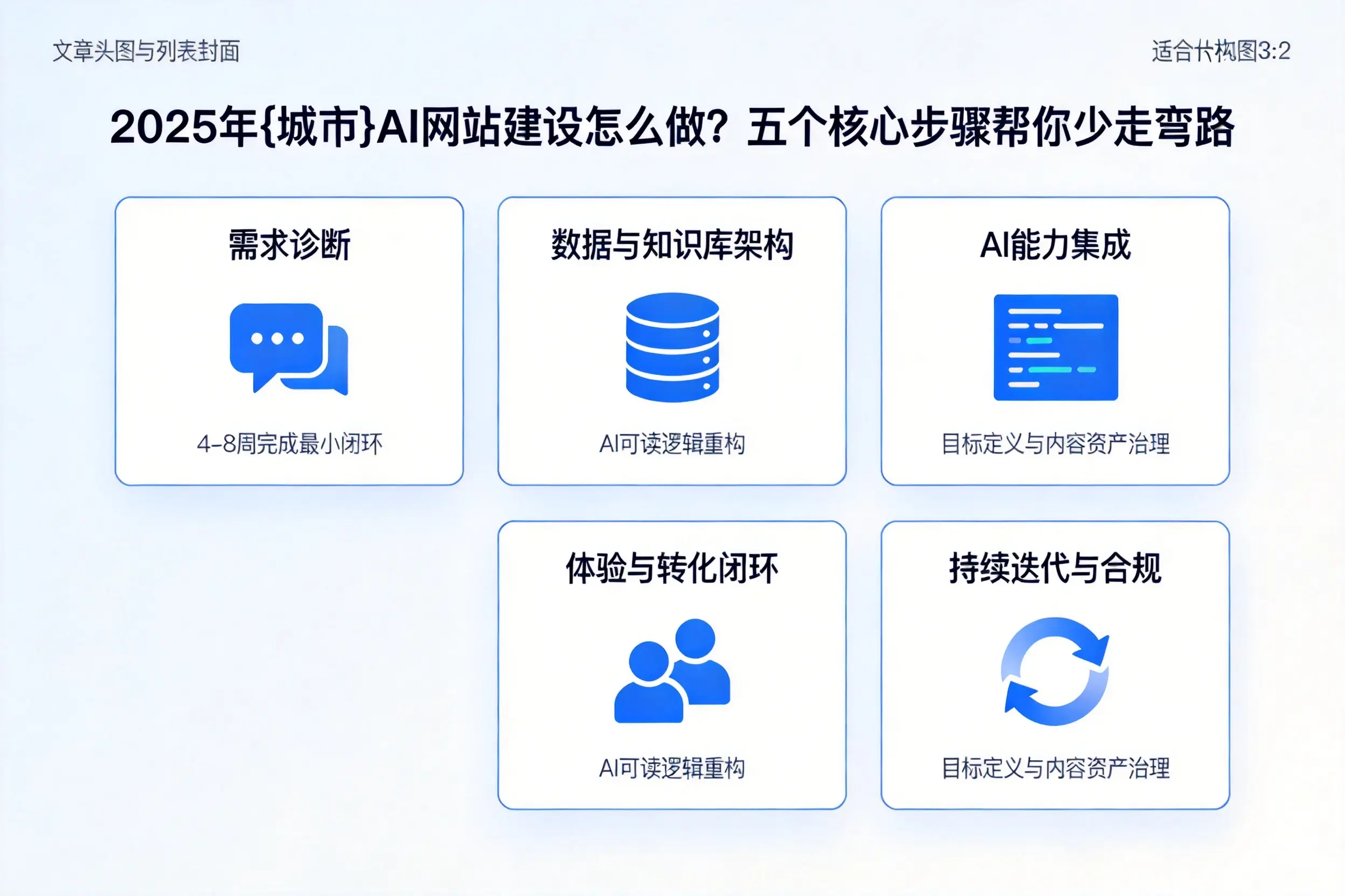 2025年襄阳AI网站建设怎么做?五个核心步骤帮你少走弯路