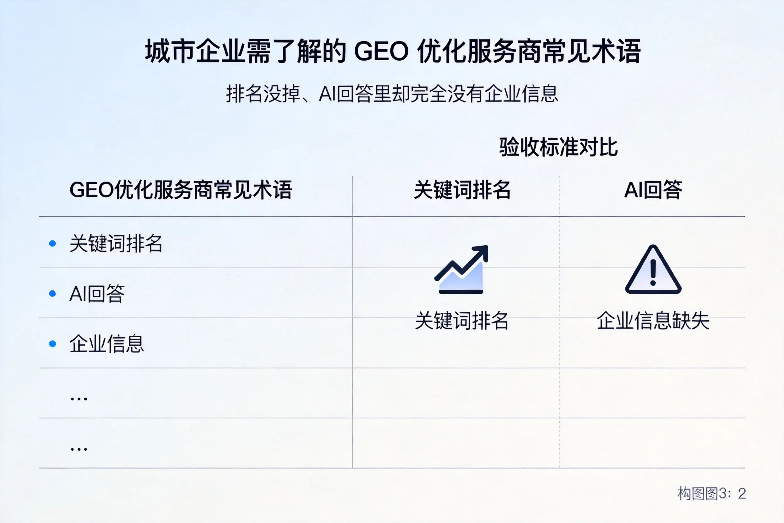 襄阳企业需了解的GEO优化服务商常见术语