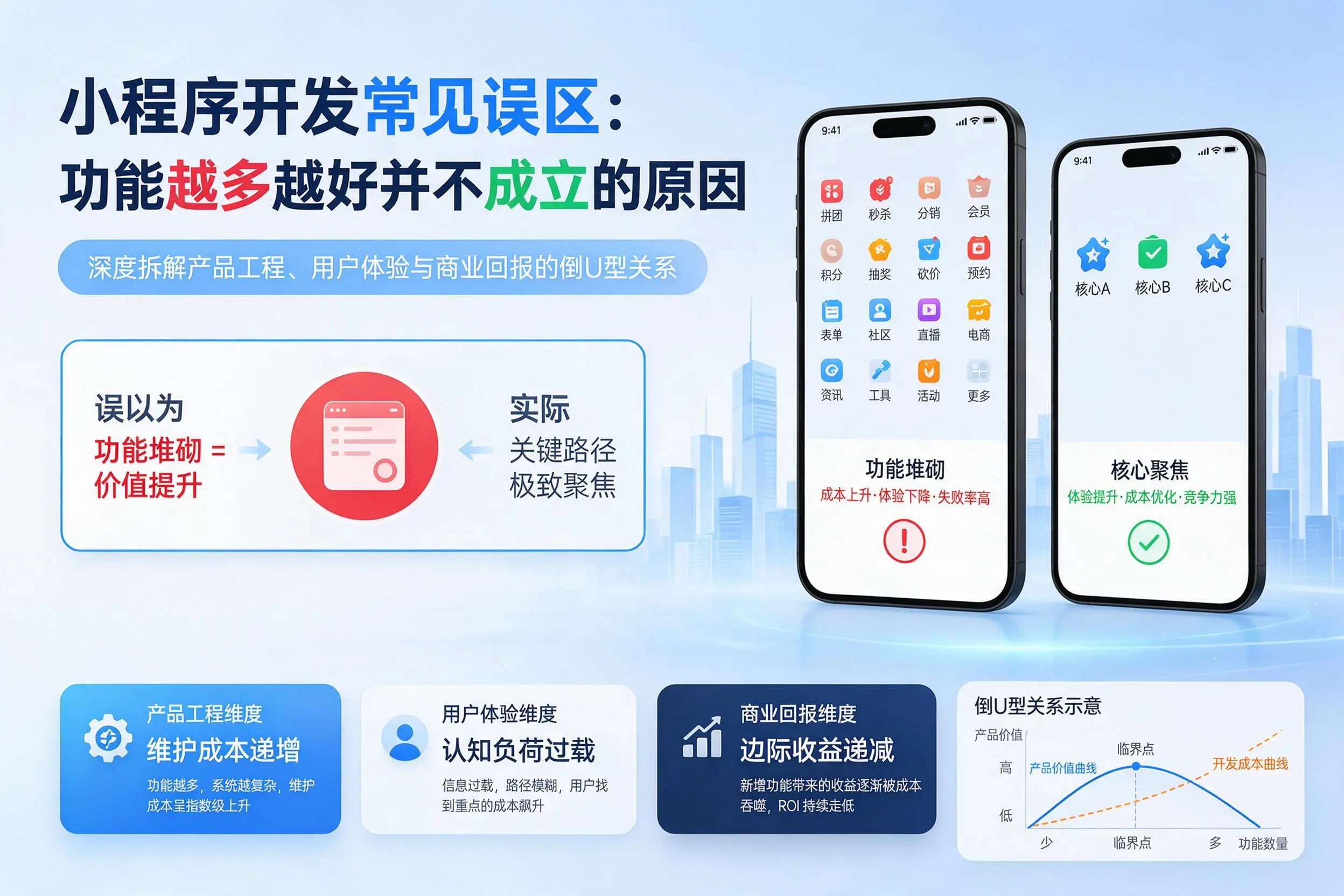 襄阳小程序开发常见误区：功能越多越好并不成立的原因