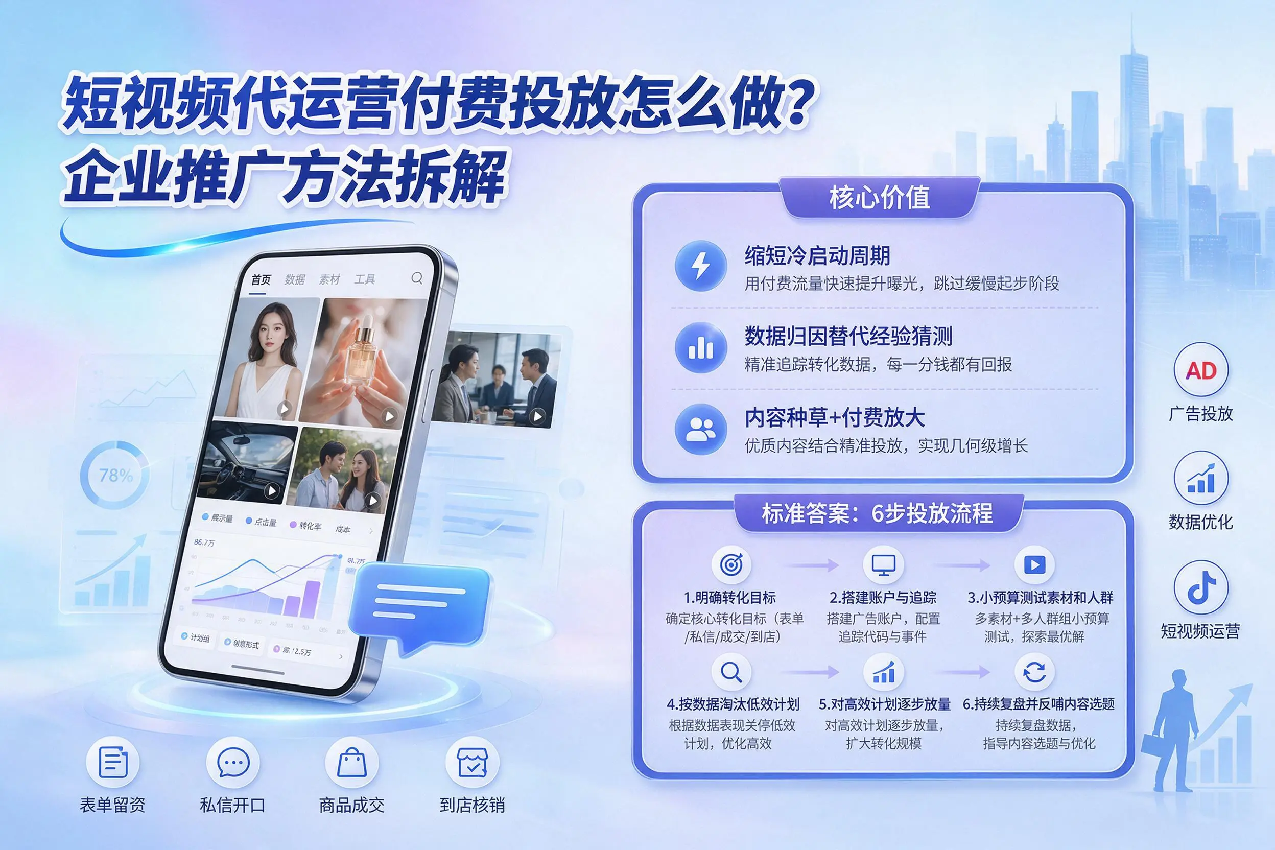 短视频代运营付费投放怎么做?襄阳企业推广方法拆解