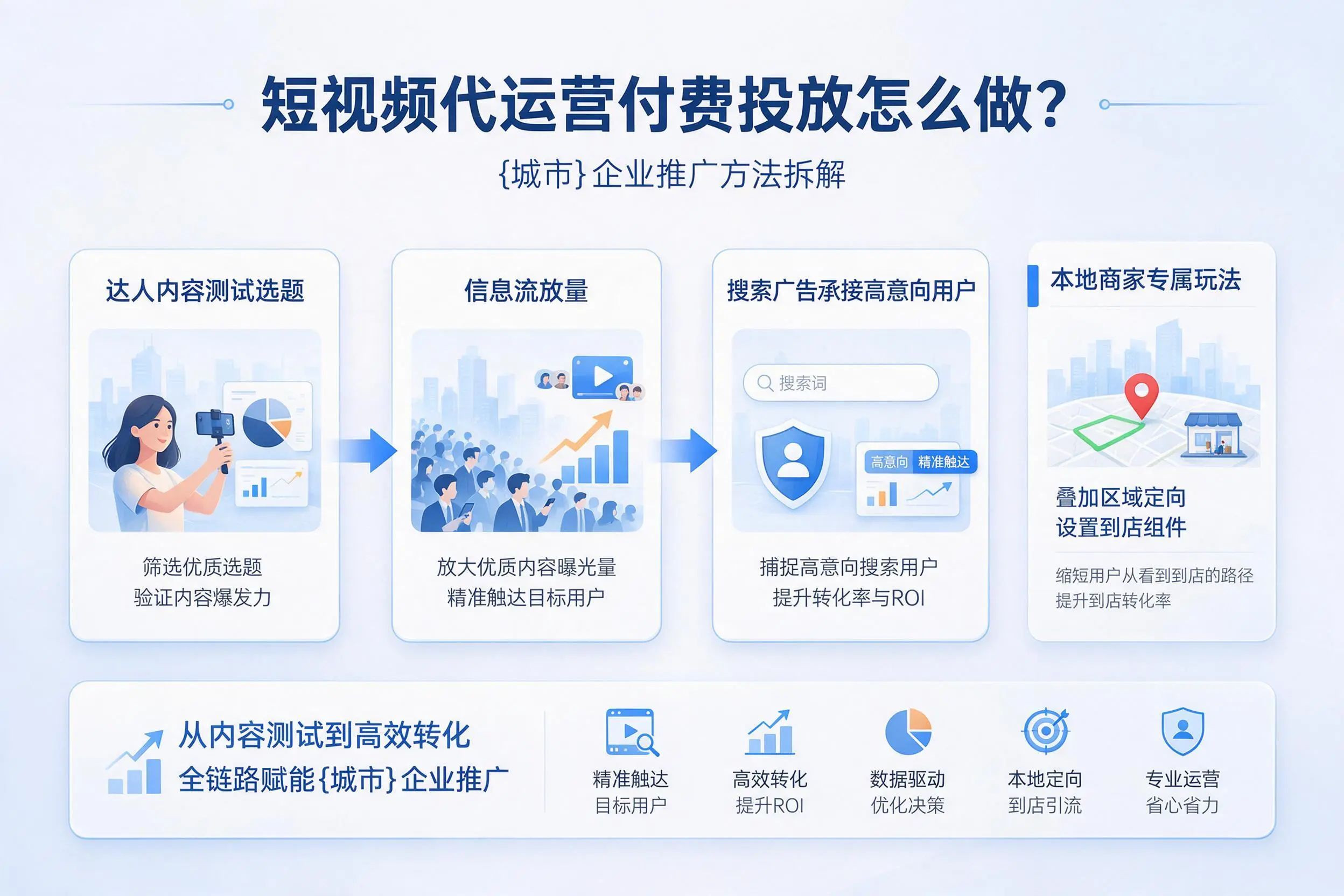 短视频代运营付费投放怎么做?襄阳企业推广方法拆解