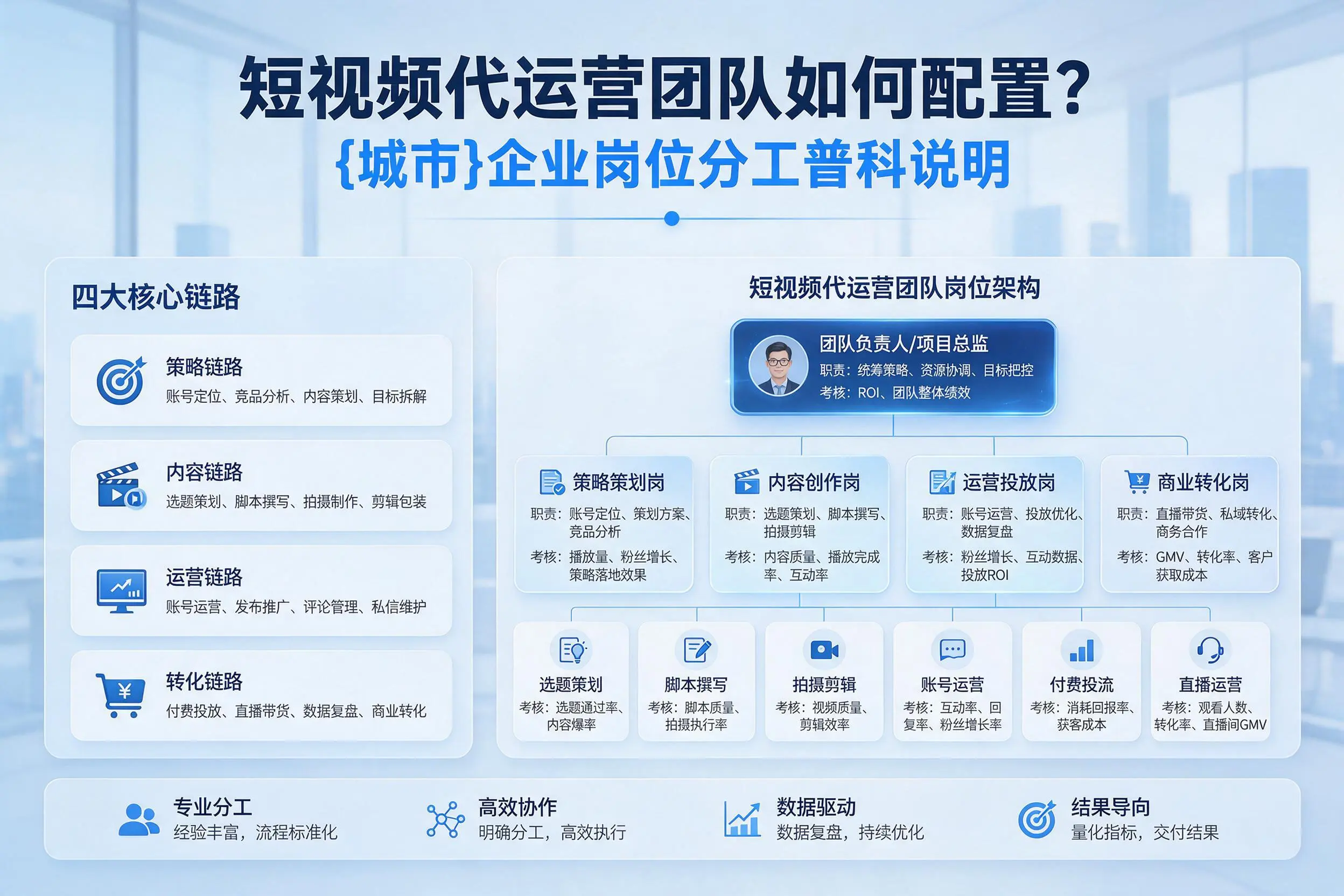 短视频代运营团队如何配置？襄阳企业岗位分工科普说明