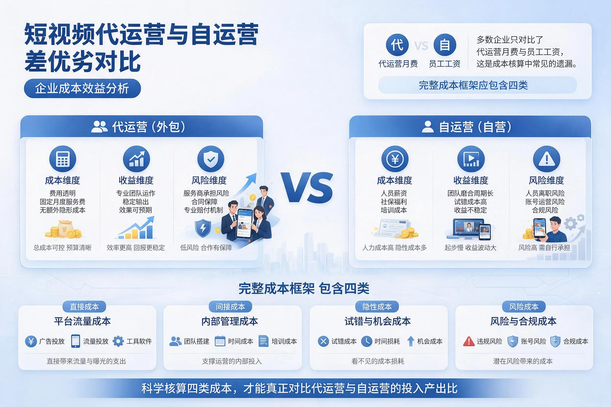 短视频代运营与自运营优劣对比:襄阳企业成本效益分析