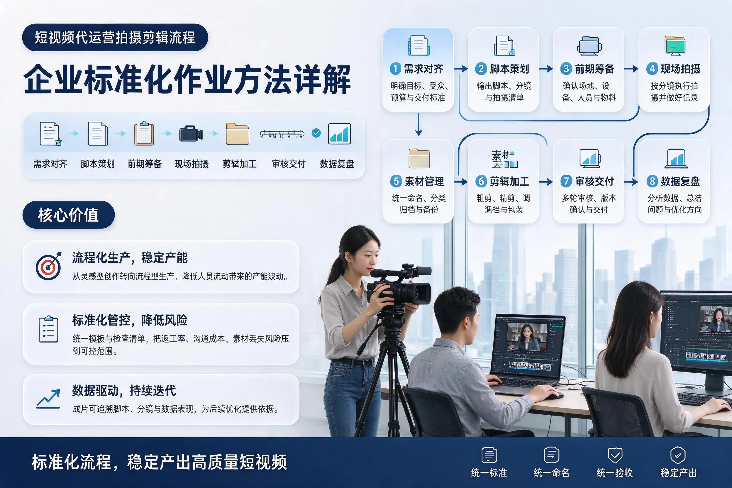 短视频代运营拍摄剪辑流程:襄阳企业标准化作业方法详解
