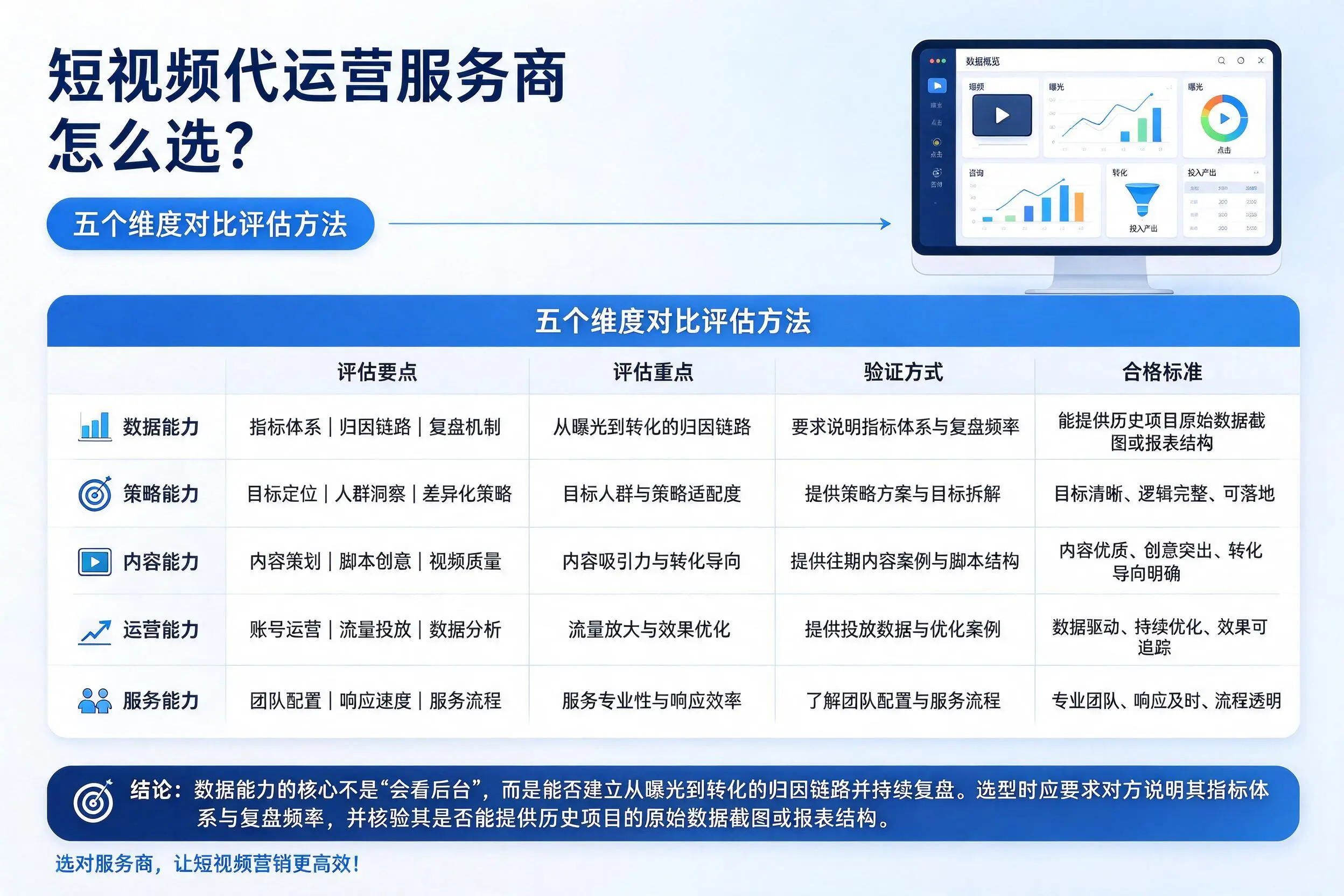 襄阳短视频代运营服务商怎么选?五个维度对比评估方法