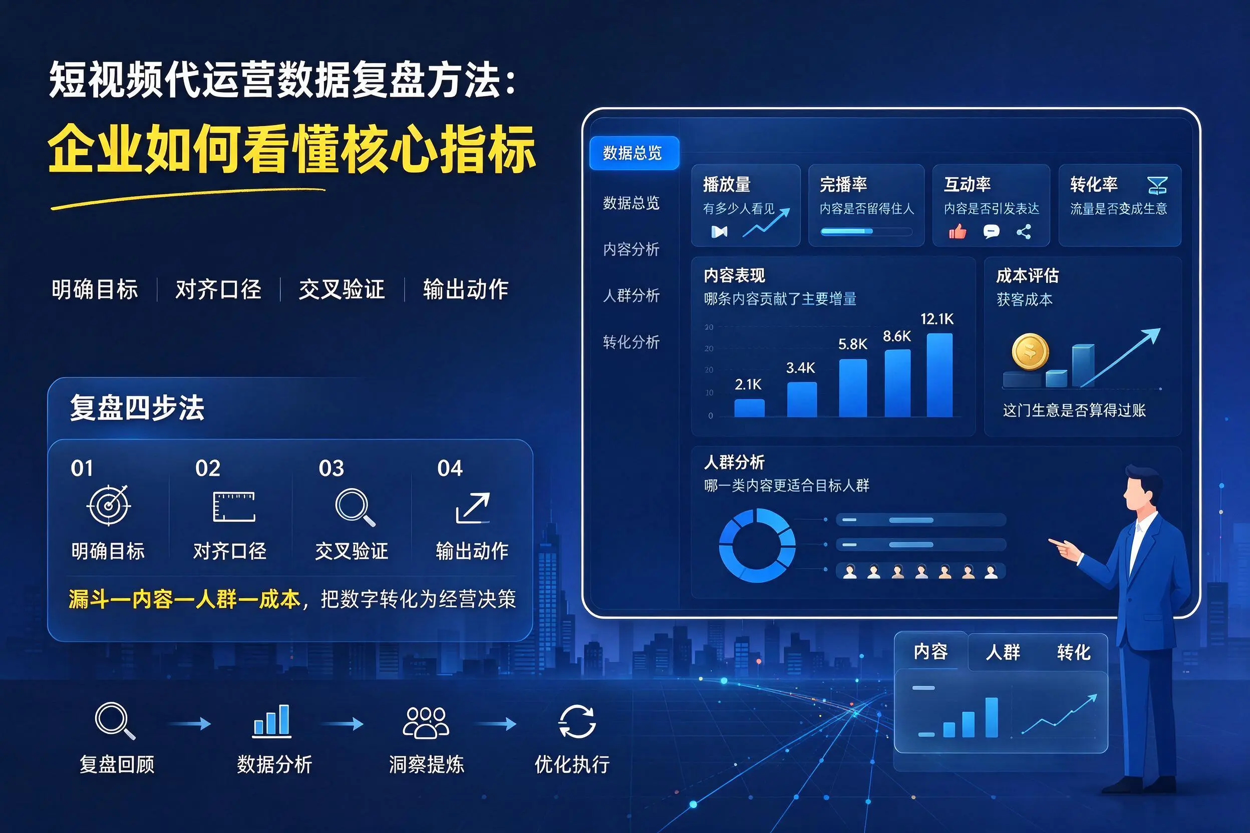 短视频代运营数据复盘方法:襄阳企业如何看懂核心指标