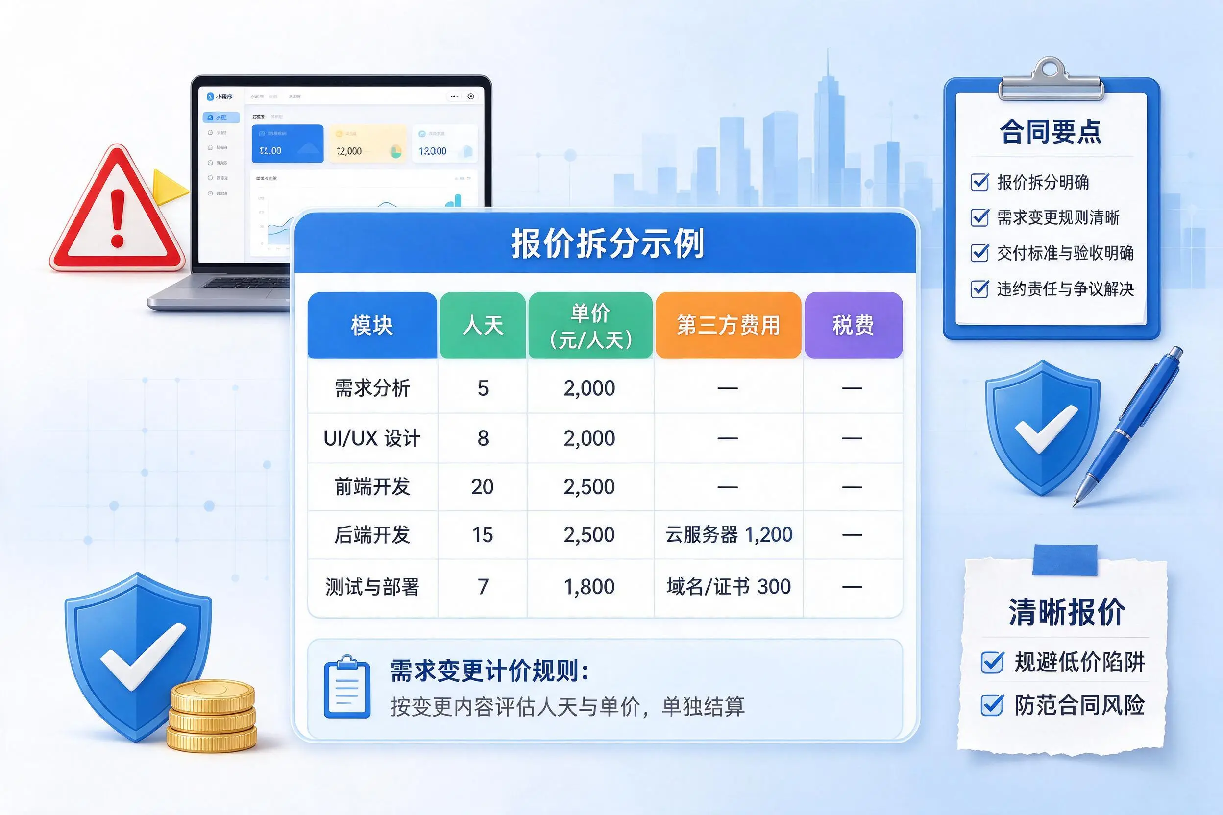 襄阳小程序开发避坑指南：低价陷阱与合同风险