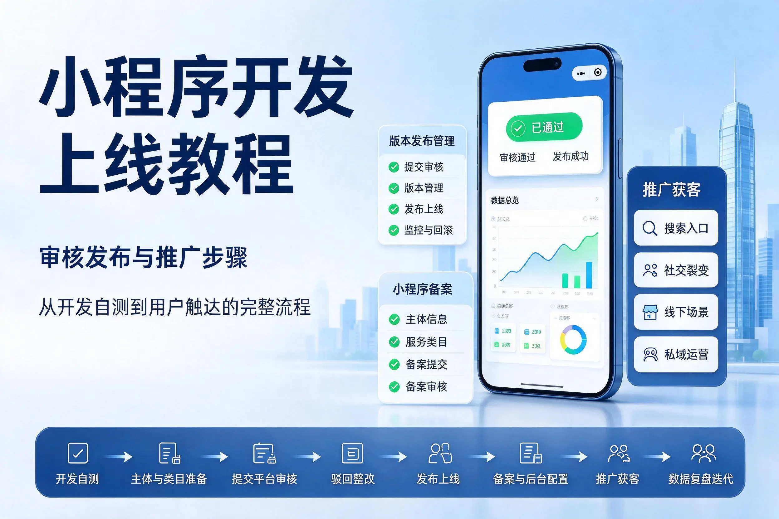 襄阳小程序开发上线教程:审核发布与推广步骤