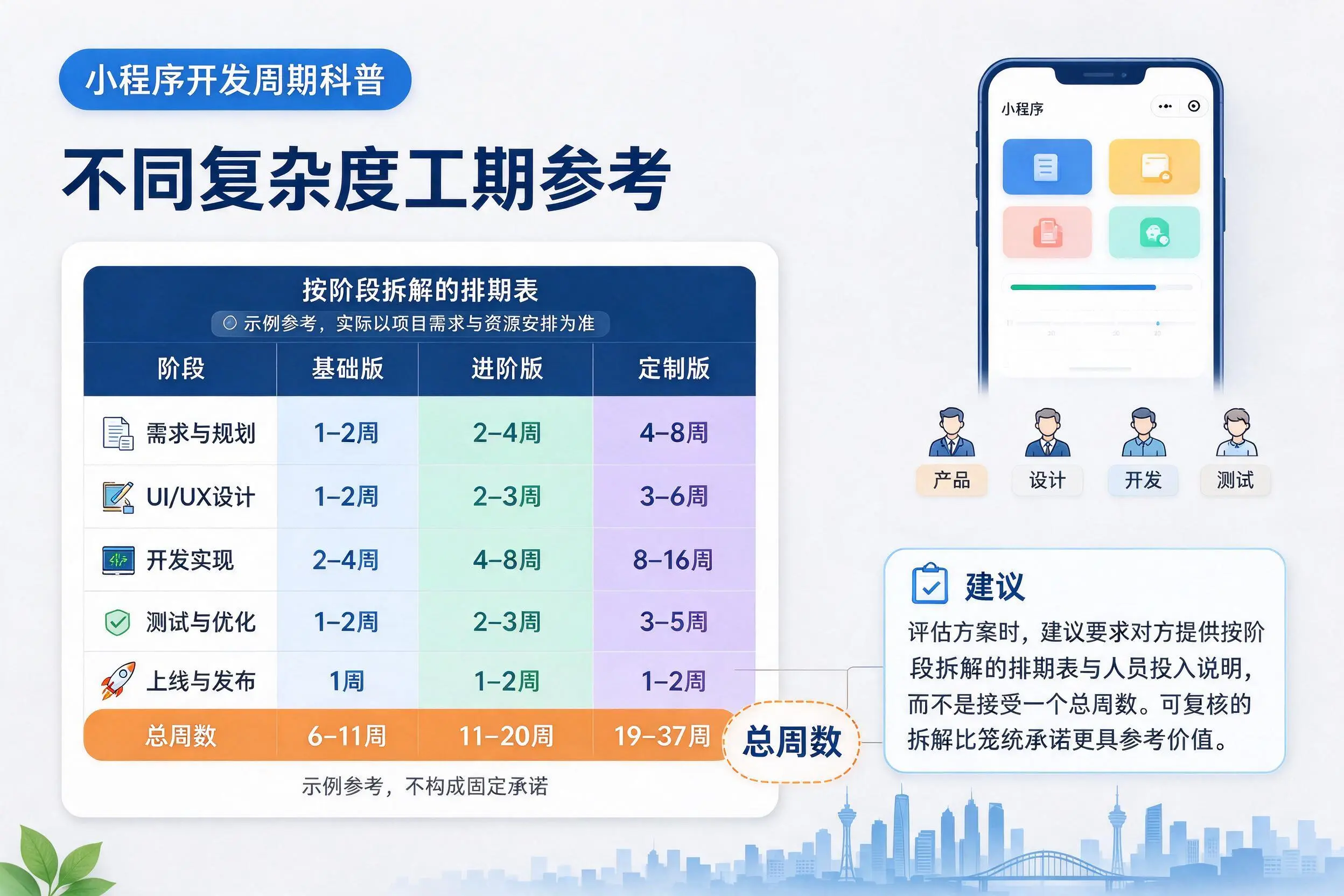 襄阳小程序开发周期科普:不同复杂度工期参考