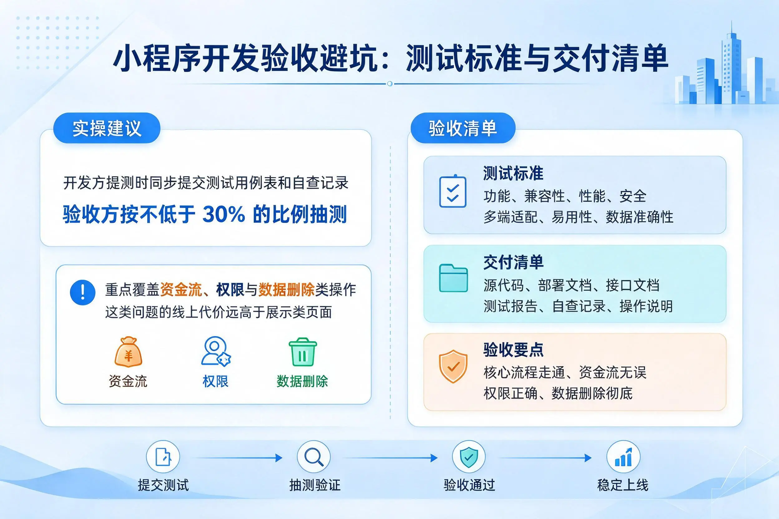 襄阳小程序开发验收避坑:测试标准与交付清单