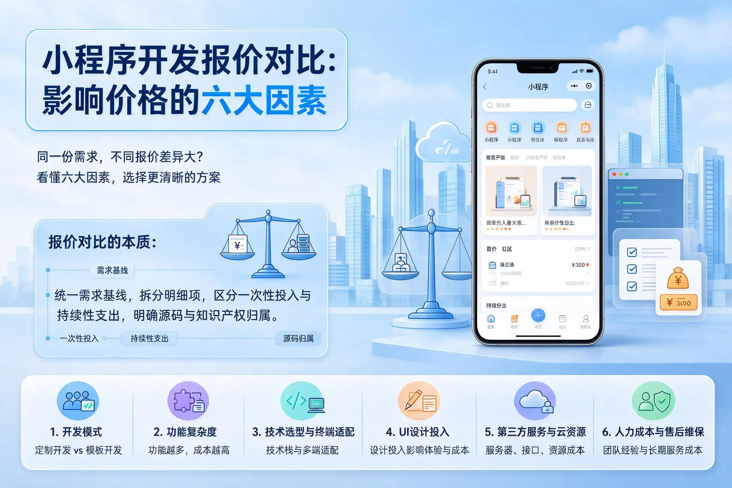 襄阳小程序开发报价对比:影响价格的六大因素