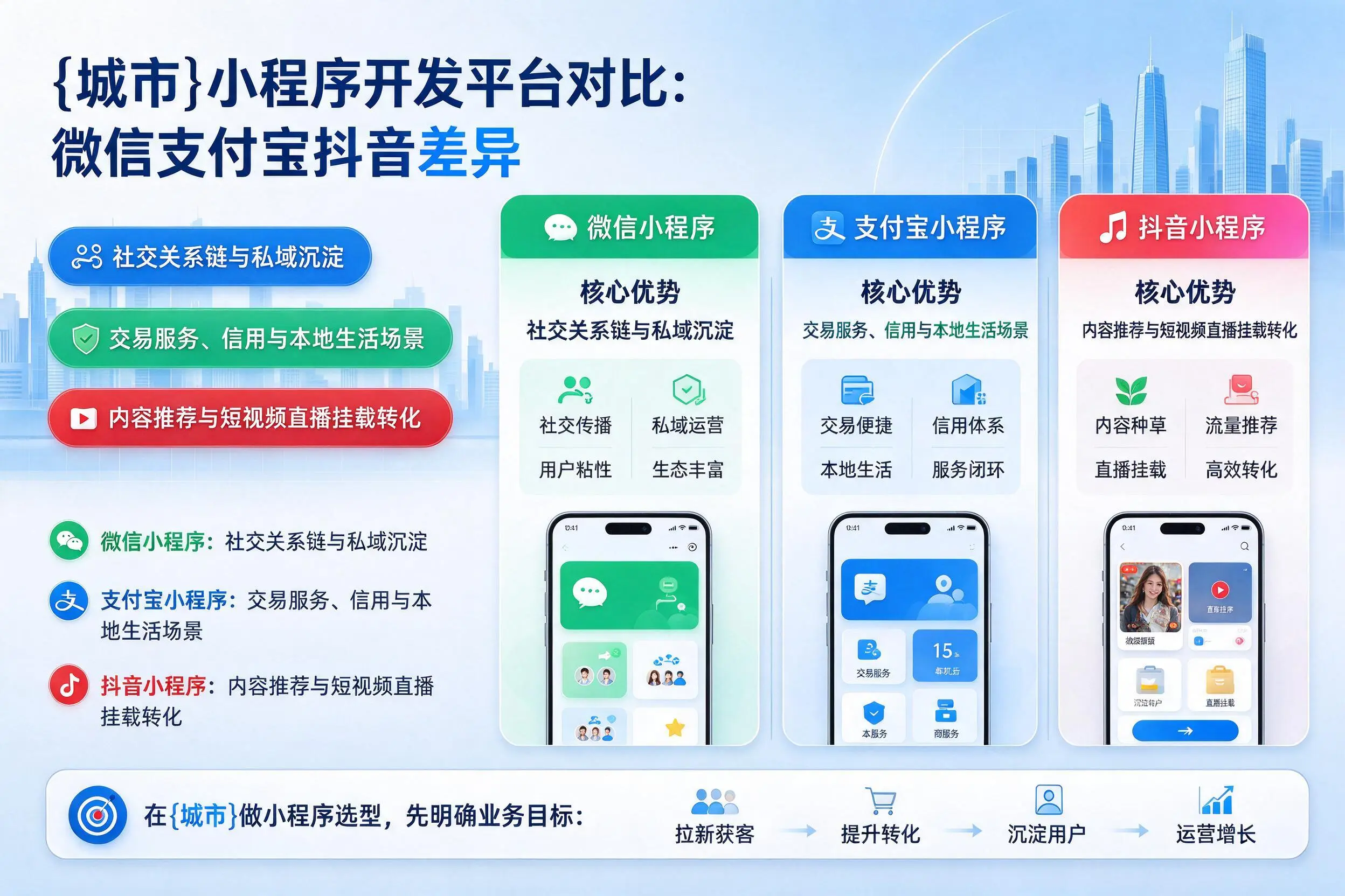 襄阳小程序开发平台对比:微信支付宝抖音差异