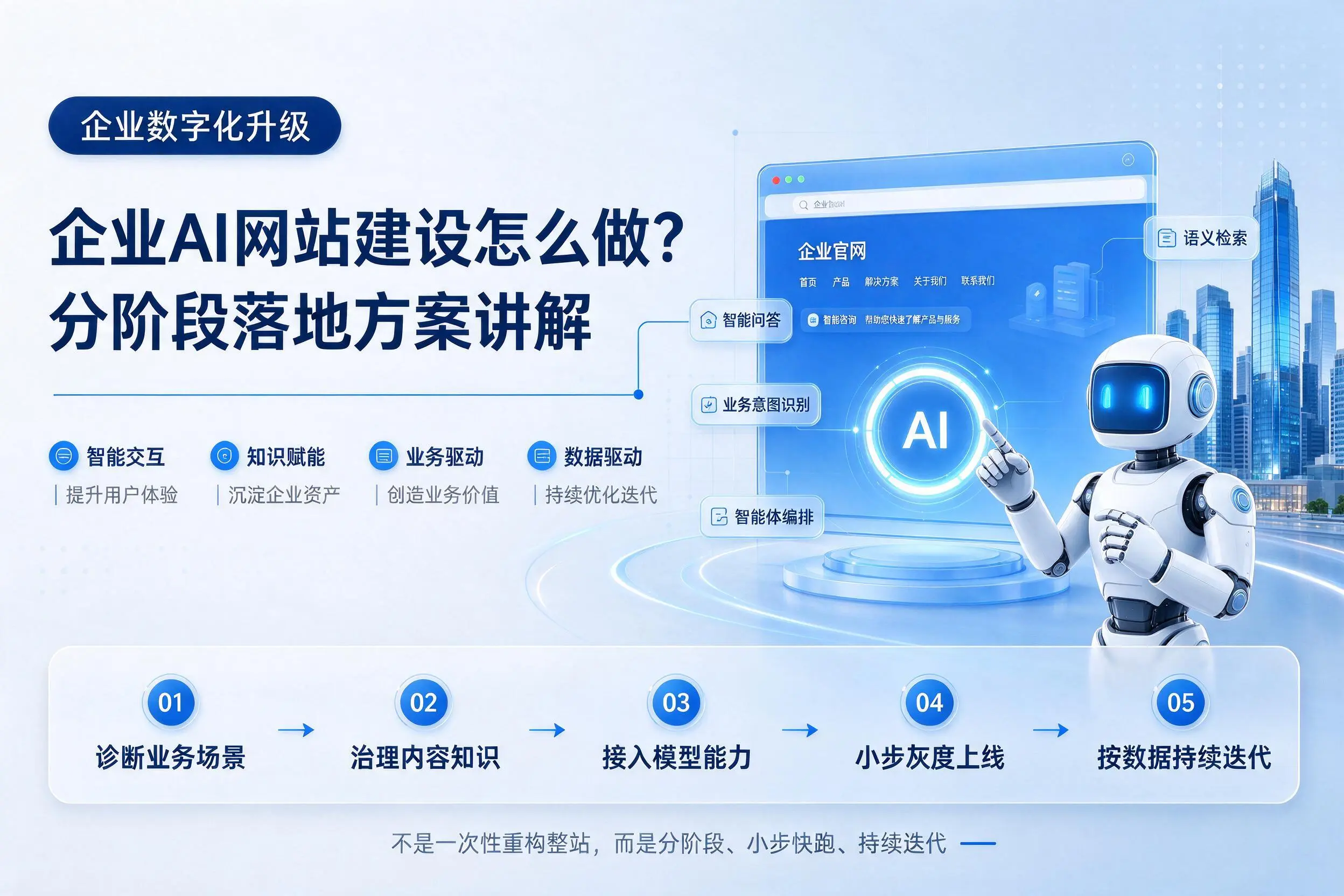 襄阳企业AI网站建设怎么做？分阶段落地方案讲解