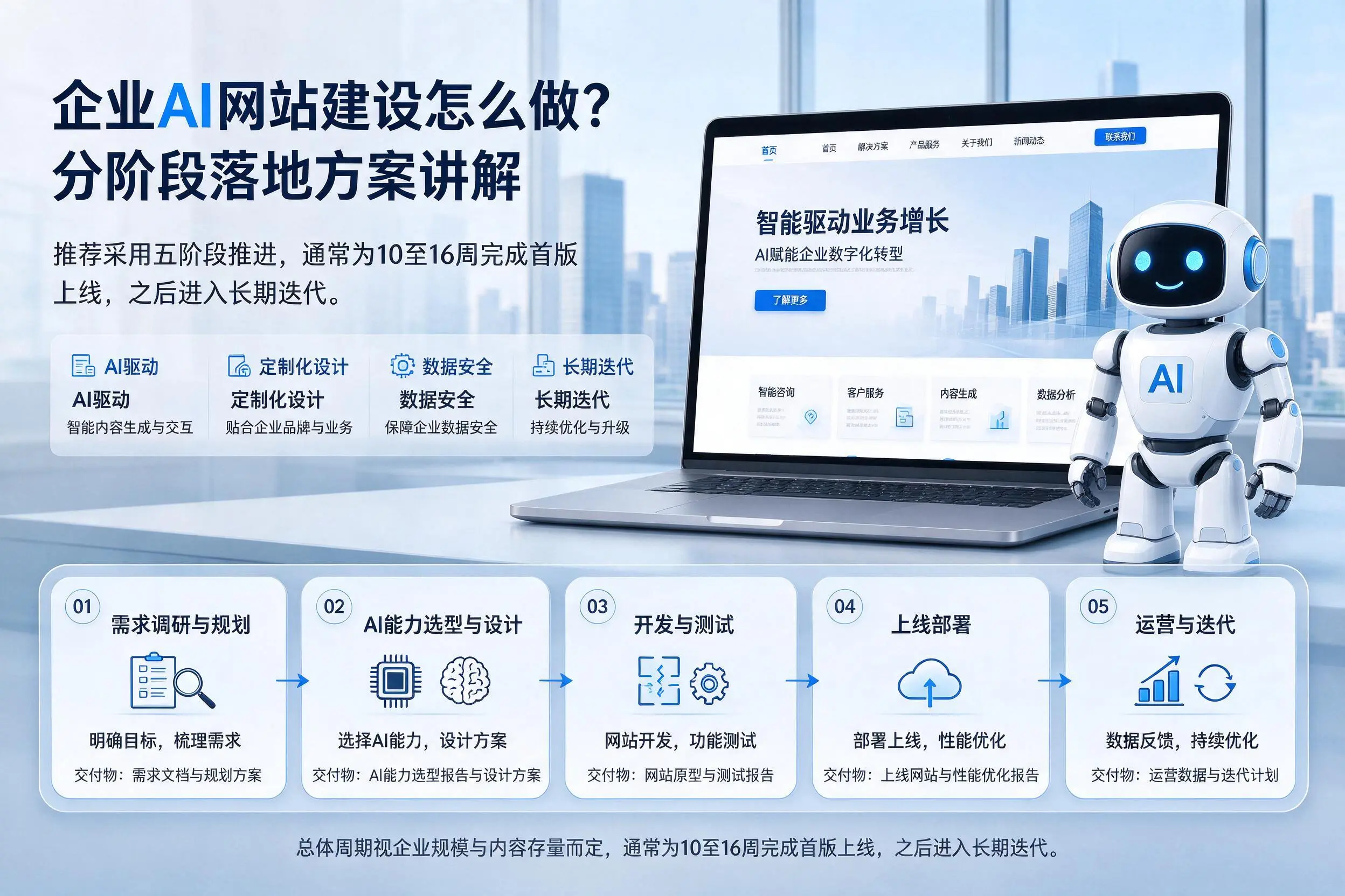 襄阳企业AI网站建设怎么做？分阶段落地方案讲解