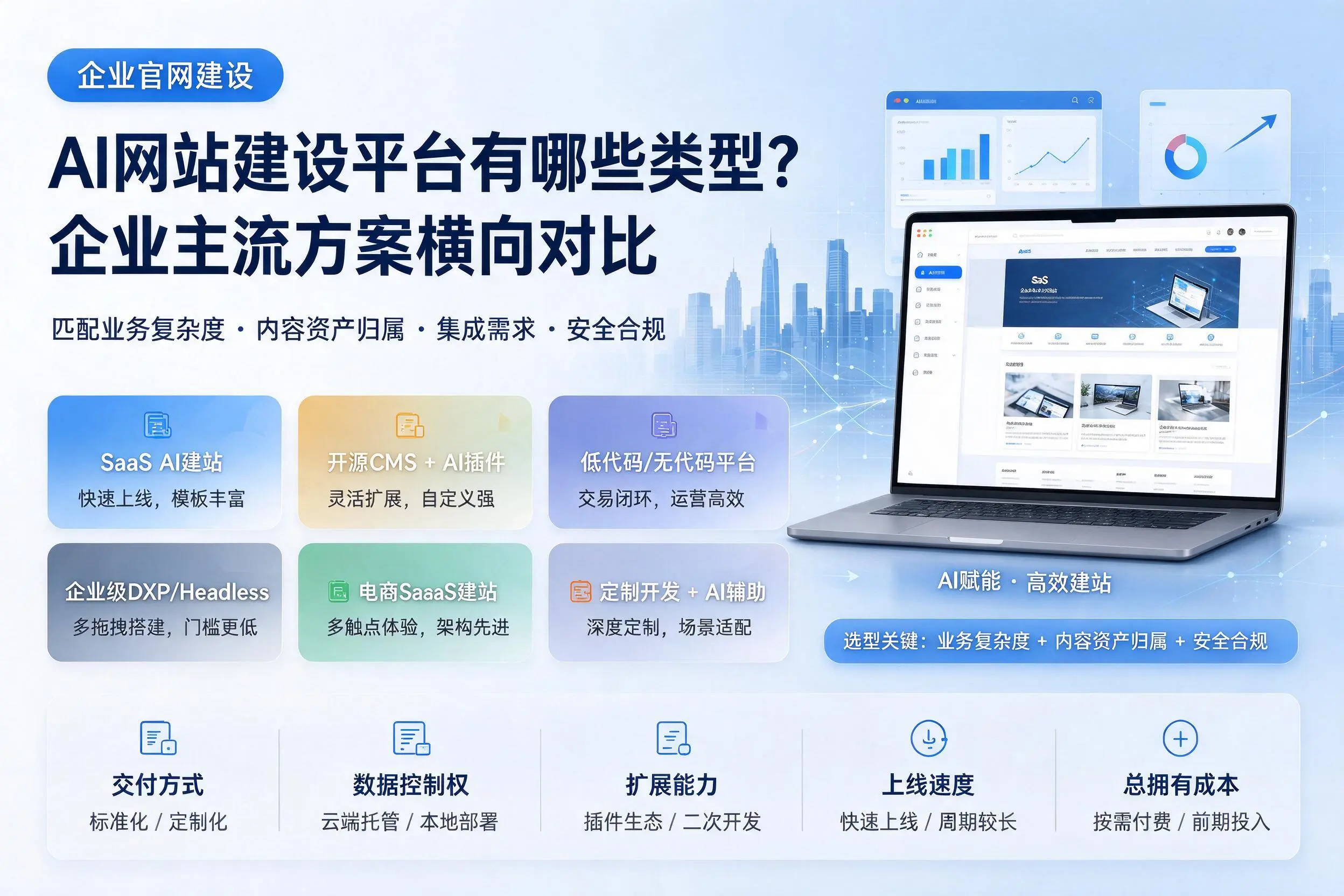 AI网站建设平台有哪些类型?襄阳企业主流方案横向对比