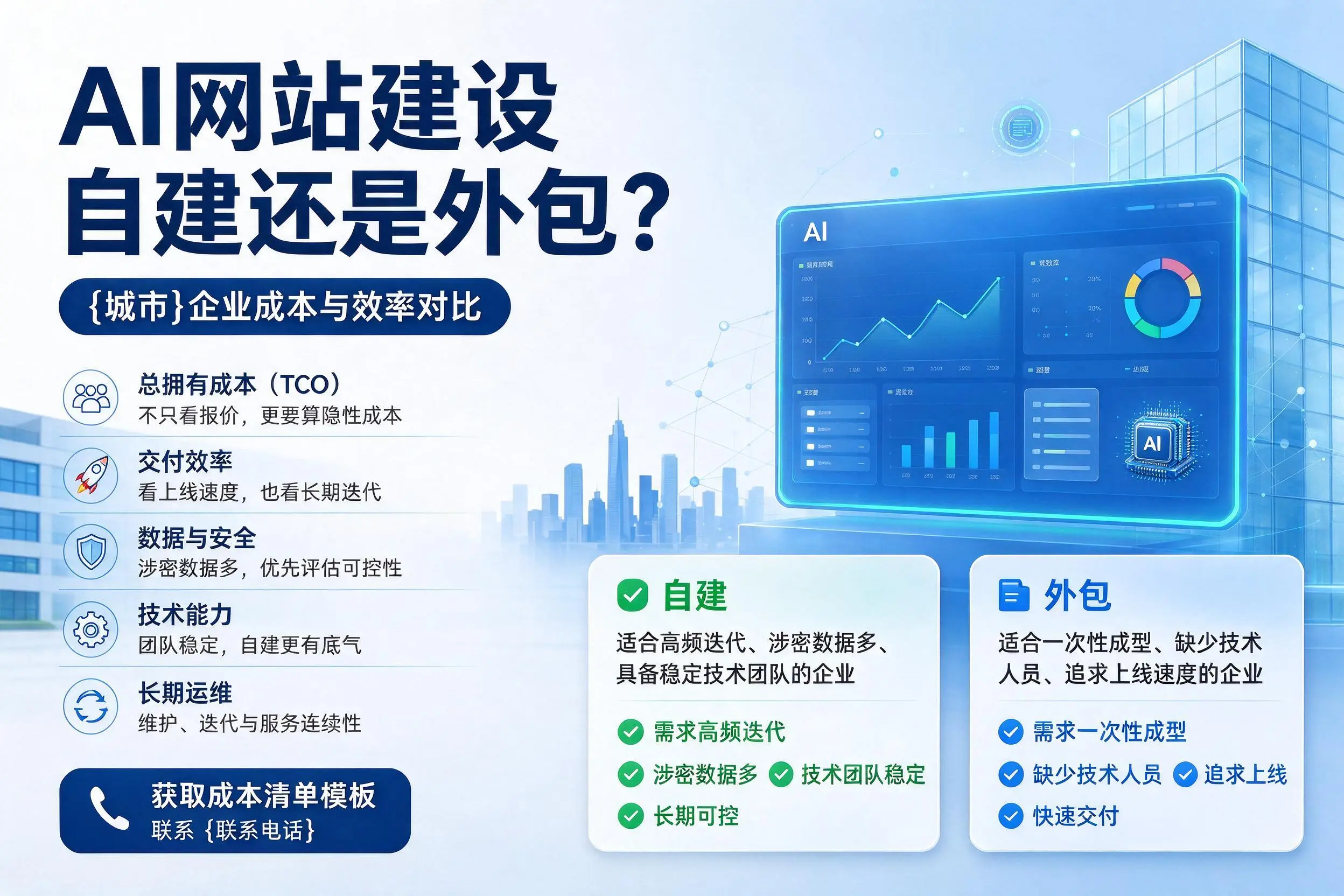 AI网站建设自建还是外包？襄阳企业成本与效率对比