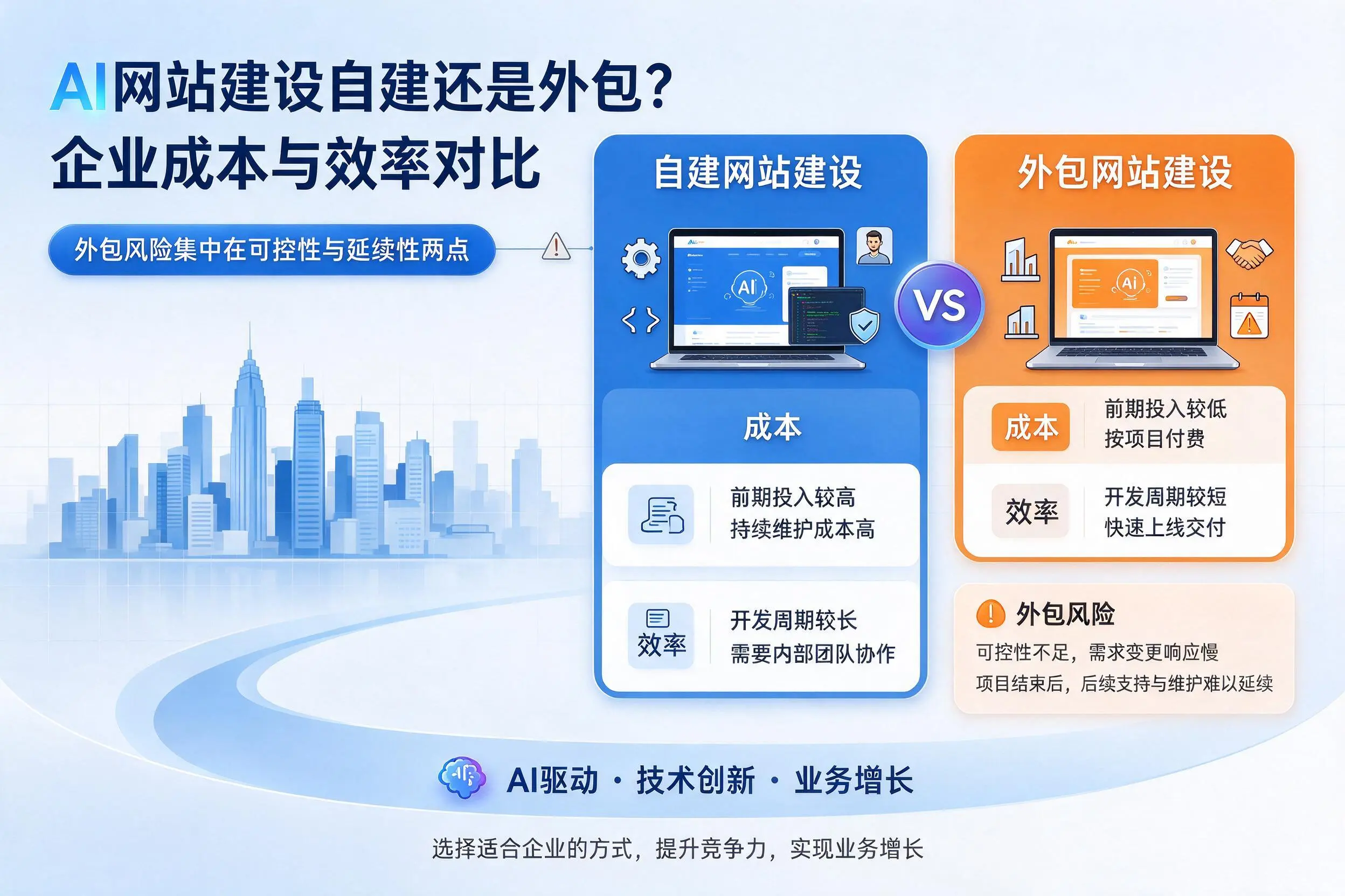 AI网站建设自建还是外包？襄阳企业成本与效率对比