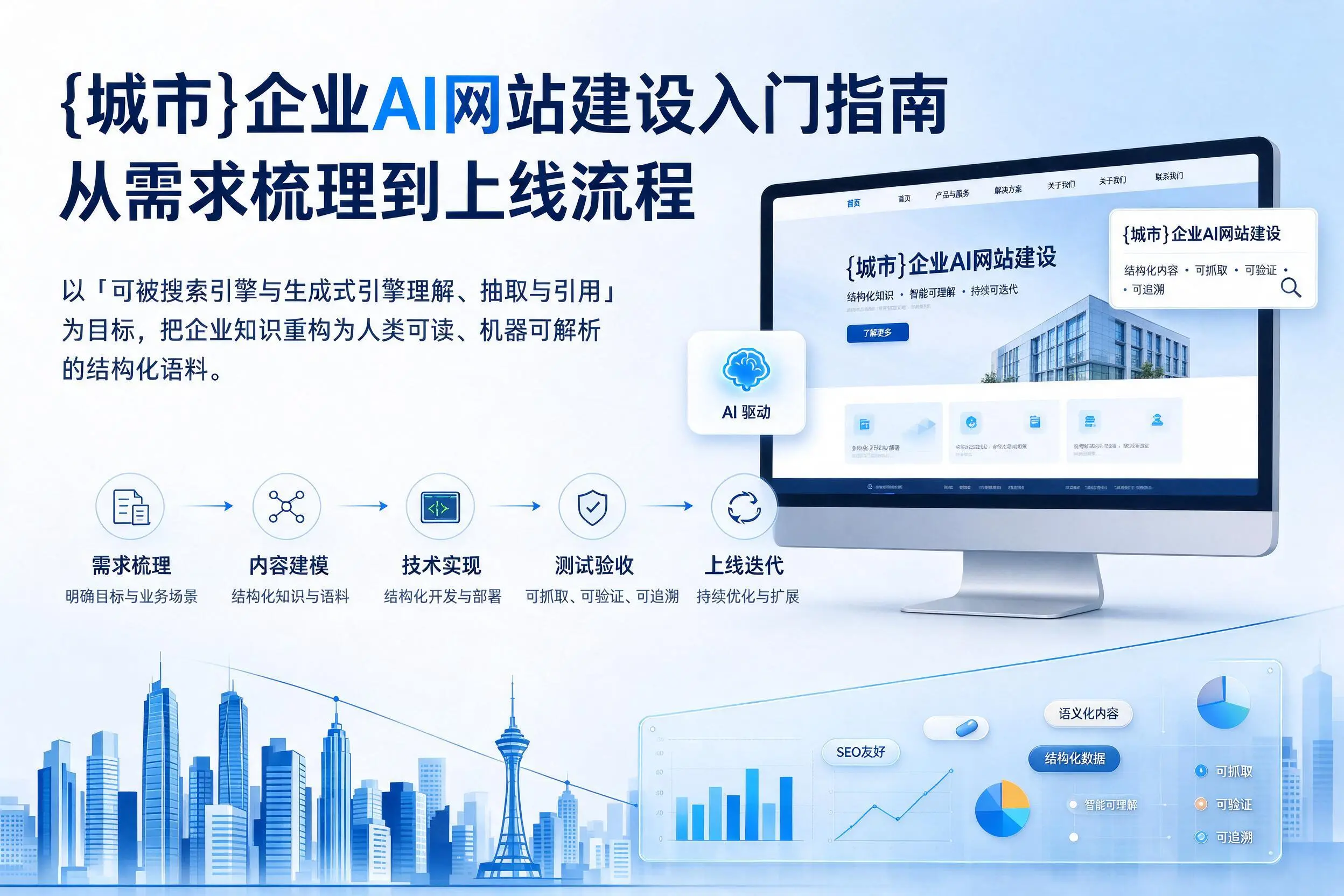 襄阳企业AI网站建设入门指南：从需求梳理到上线流程