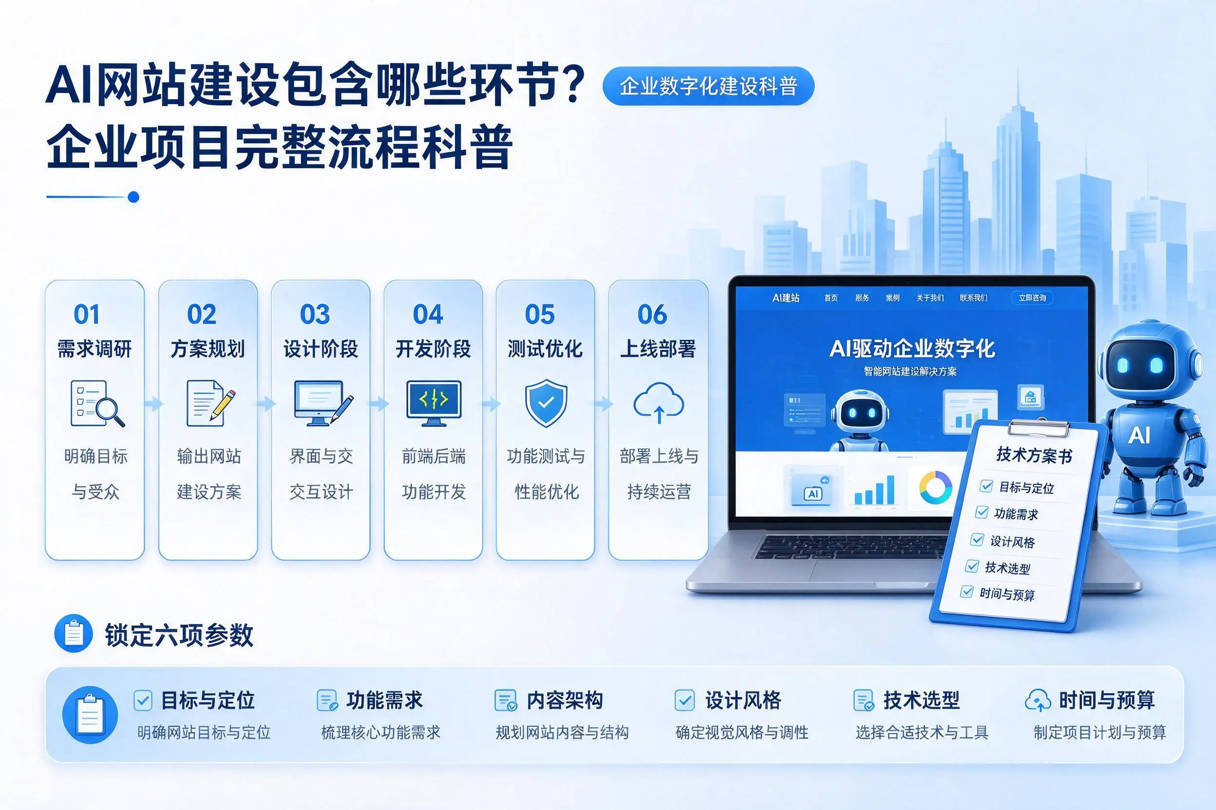 AI网站建设包含哪些环节?襄阳企业项目完整流程科普