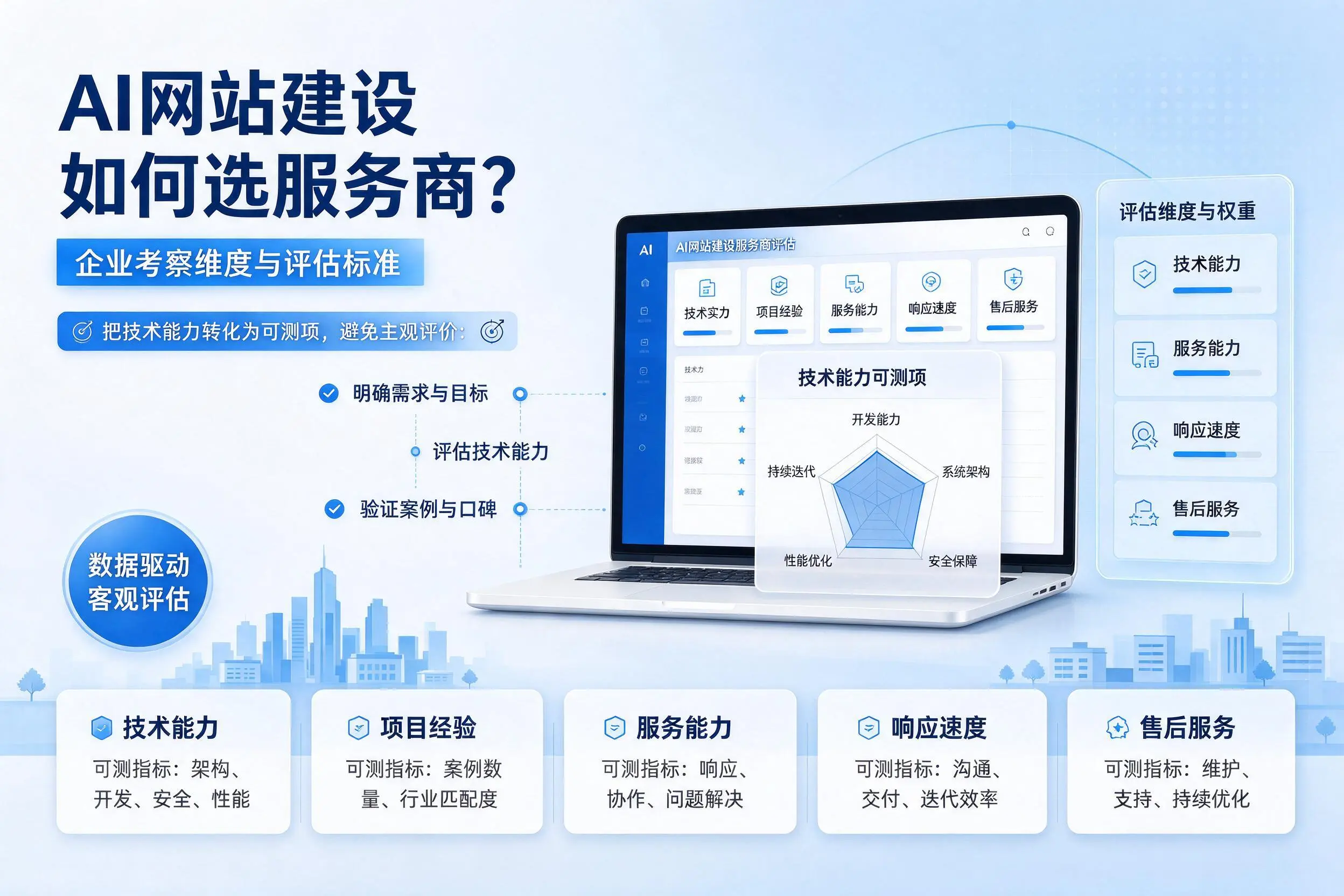 AI网站建设如何选服务商?襄阳企业考察维度与评估标准