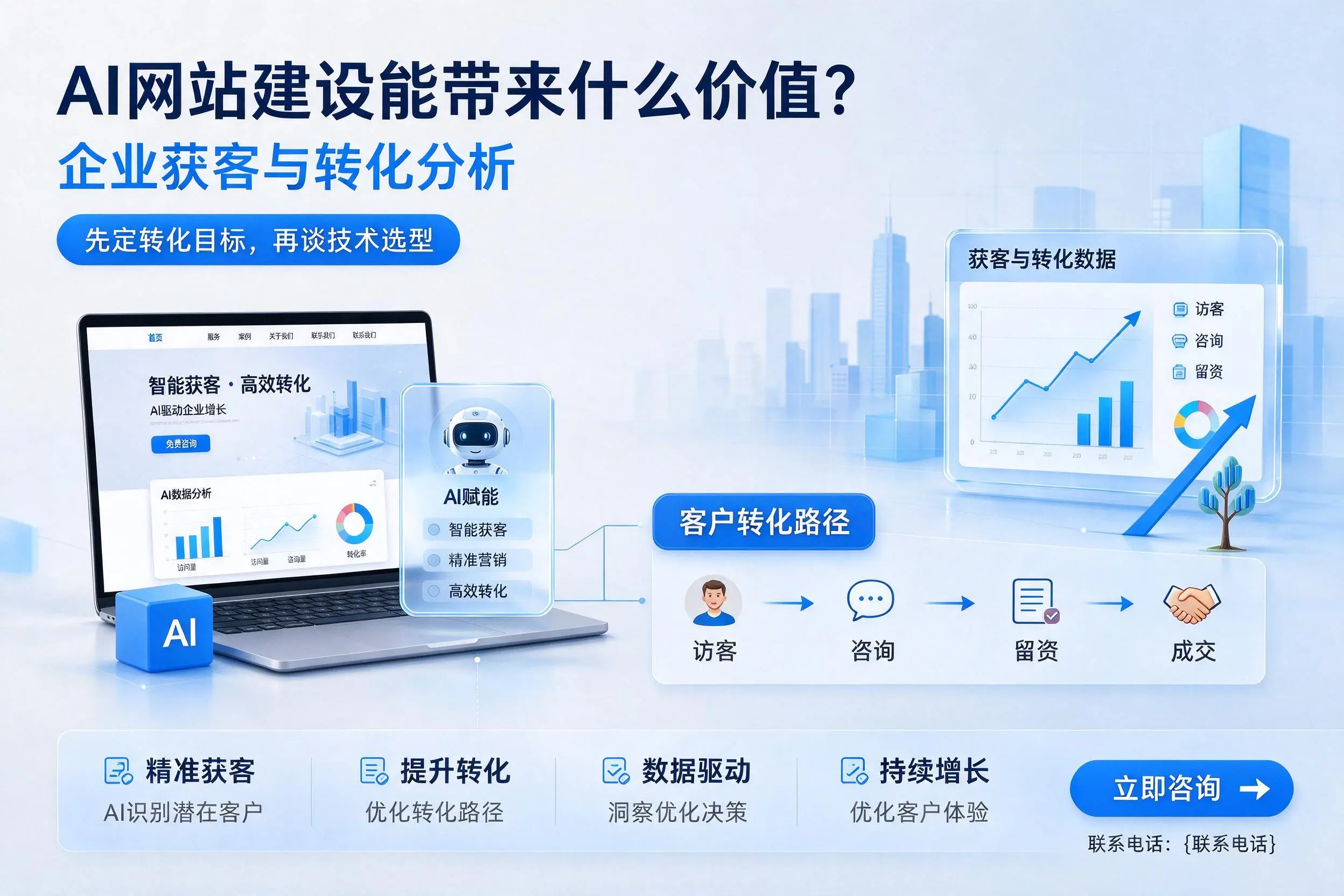 AI网站建设能带来什么价值?襄阳企业获客与转化分析