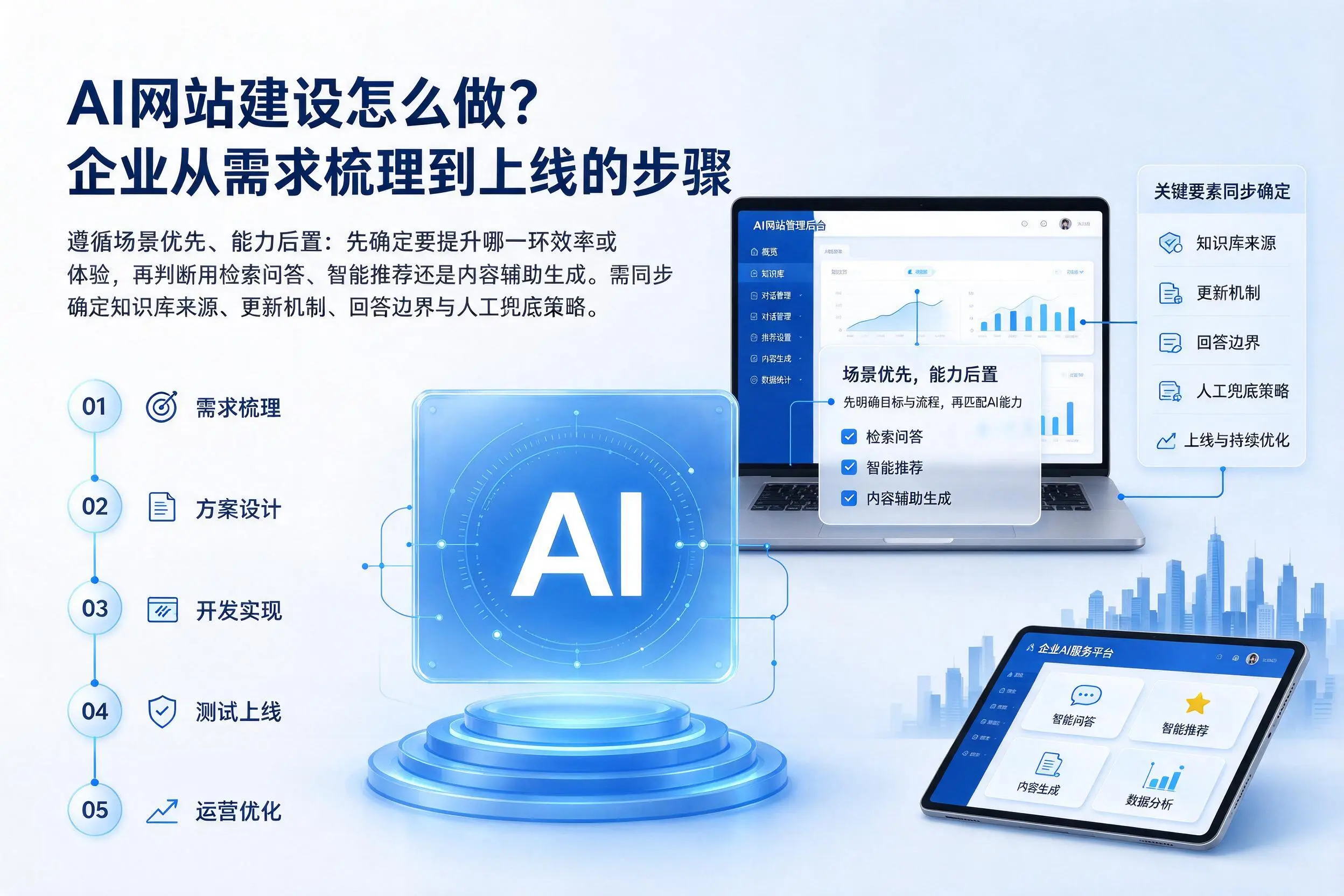 AI网站建设怎么做?襄阳企业从需求梳理到上线的步骤