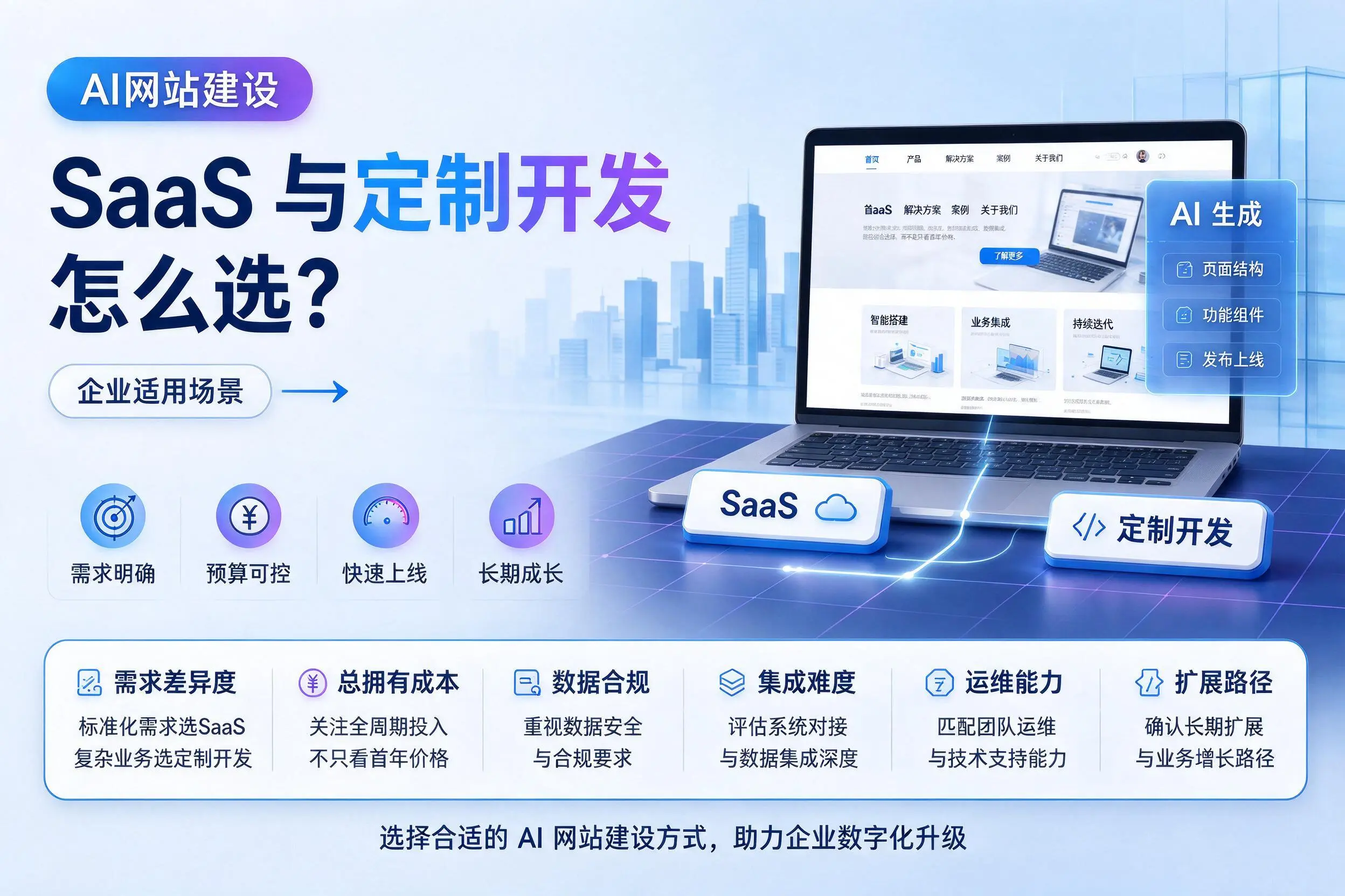 AI网站建设SaaS与定制开发怎么选?襄阳企业适用场景