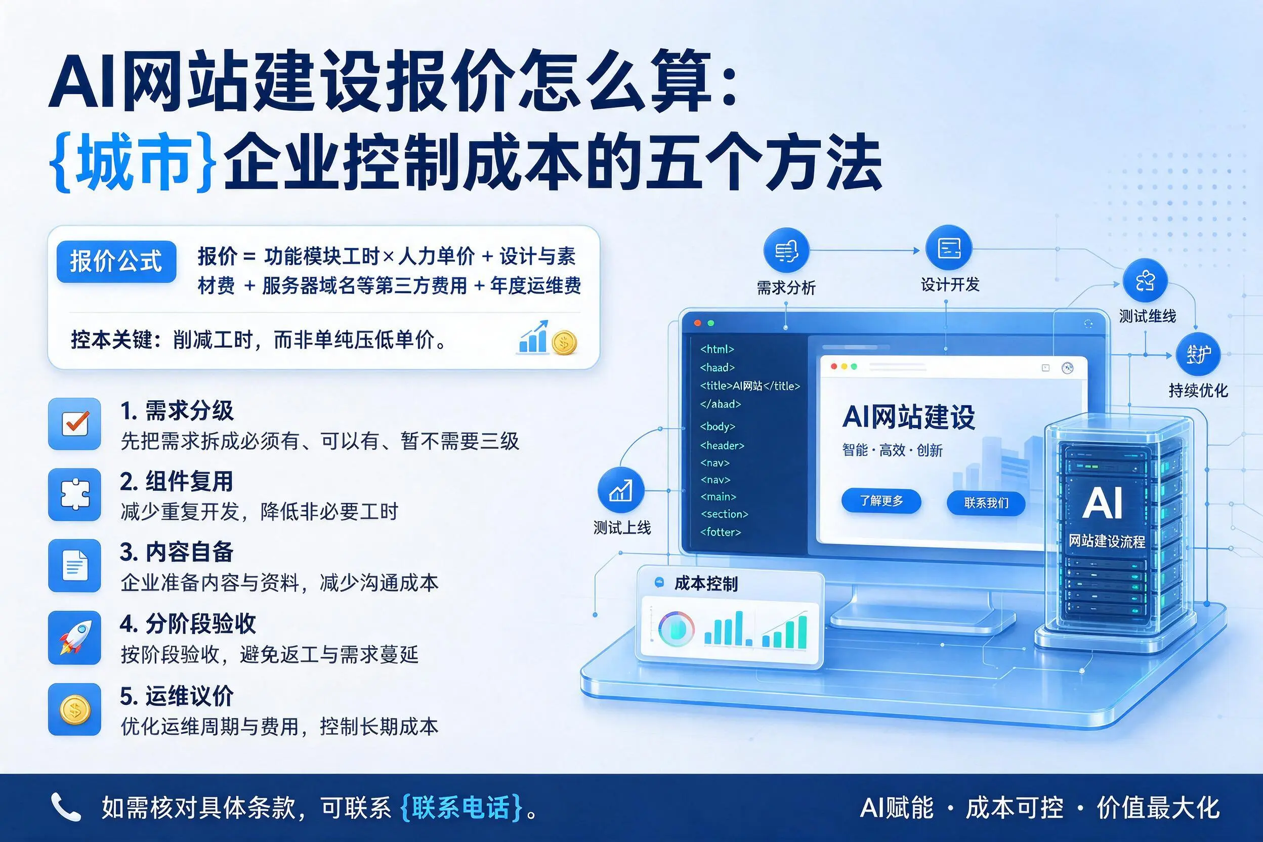 AI网站建设报价怎么算：襄阳企业控制成本的五个方法