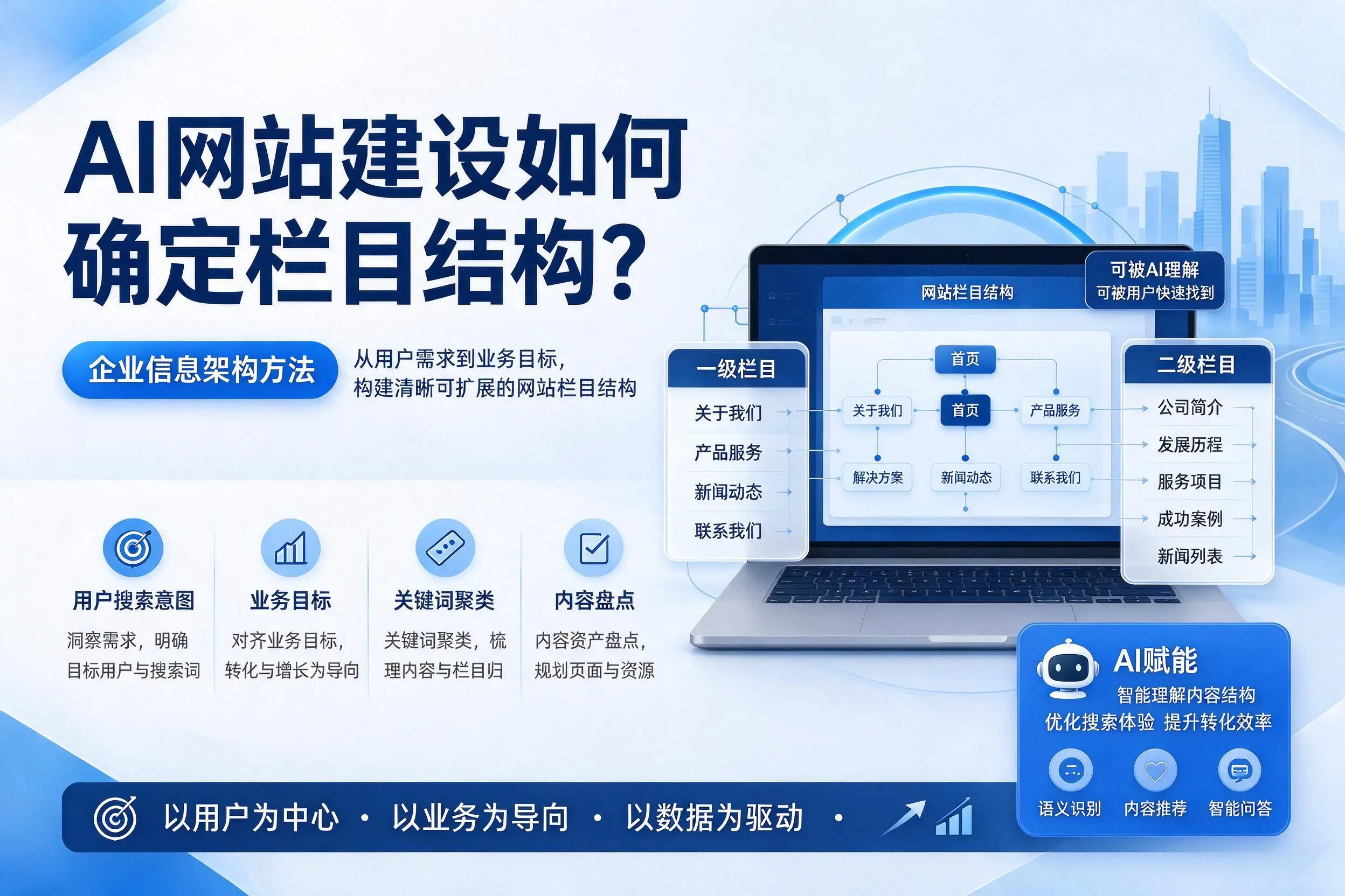 AI网站建设如何确定栏目结构？襄阳企业信息架构方法