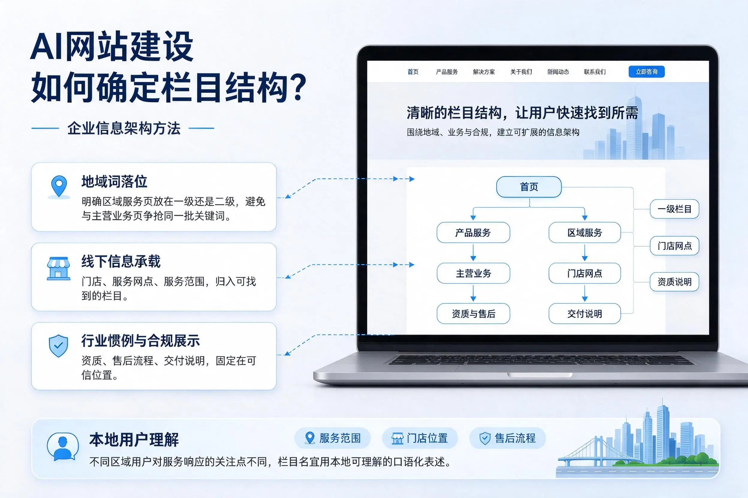 AI网站建设如何确定栏目结构？襄阳企业信息架构方法