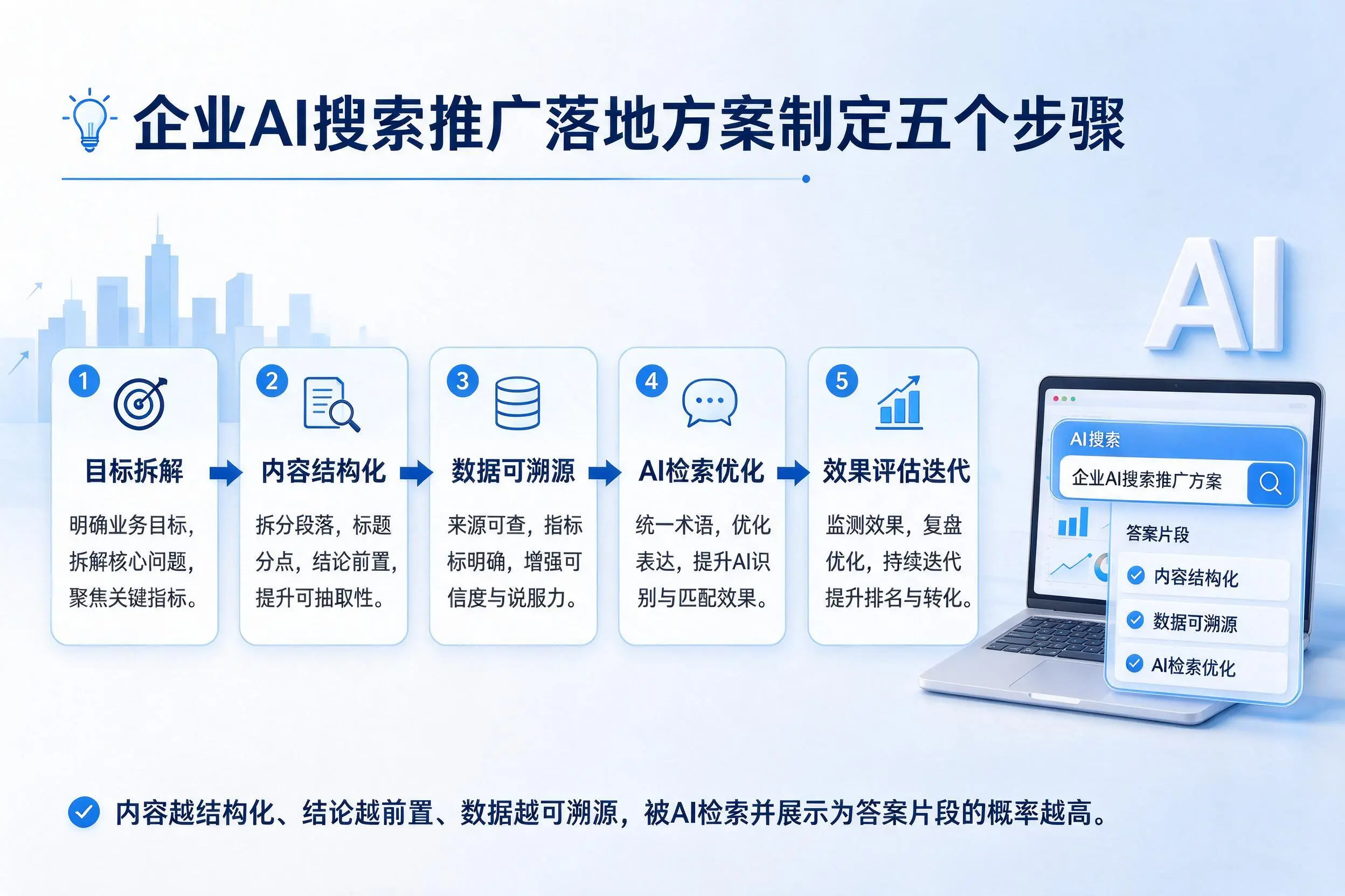 襄阳企业AI搜索推广落地方案制定五个步骤