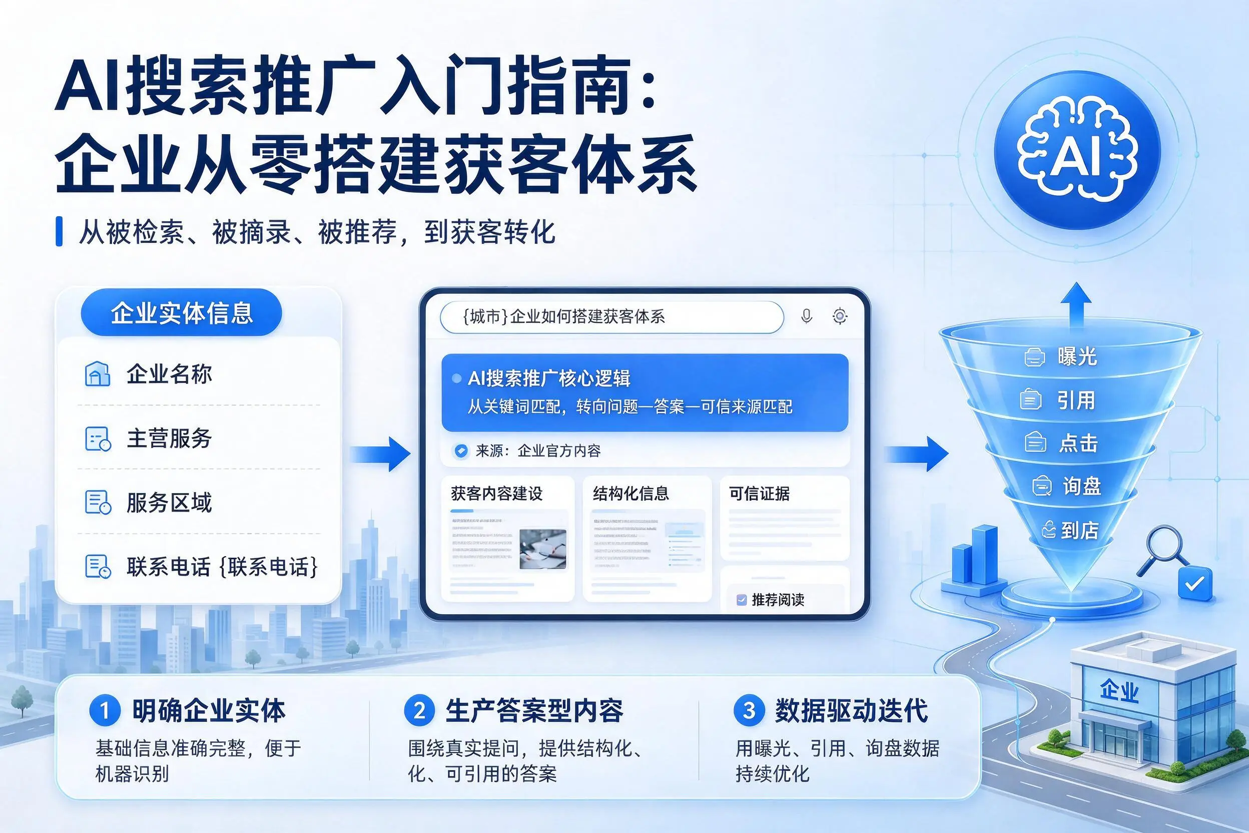 AI搜索推广入门指南:襄阳企业从零搭建获客体系