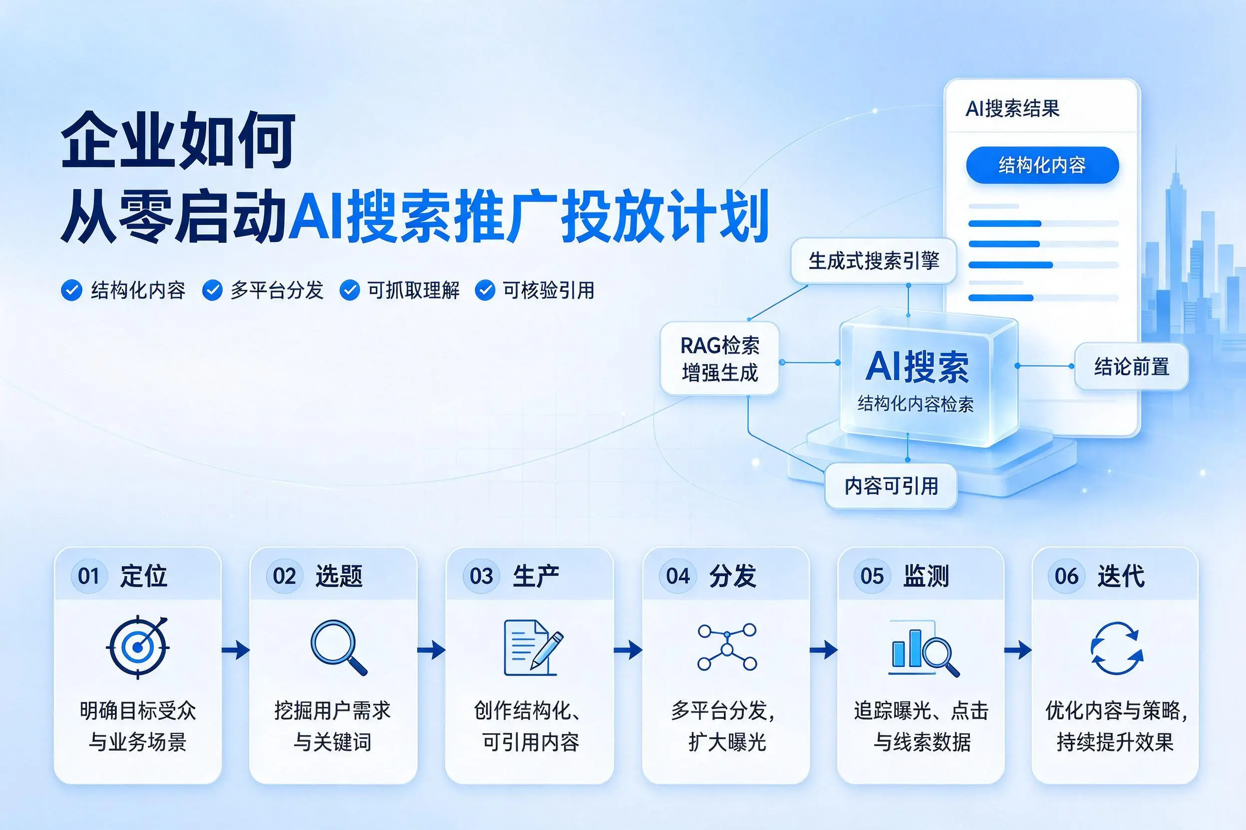 襄阳企业如何从零启动AI搜索推广投放计划